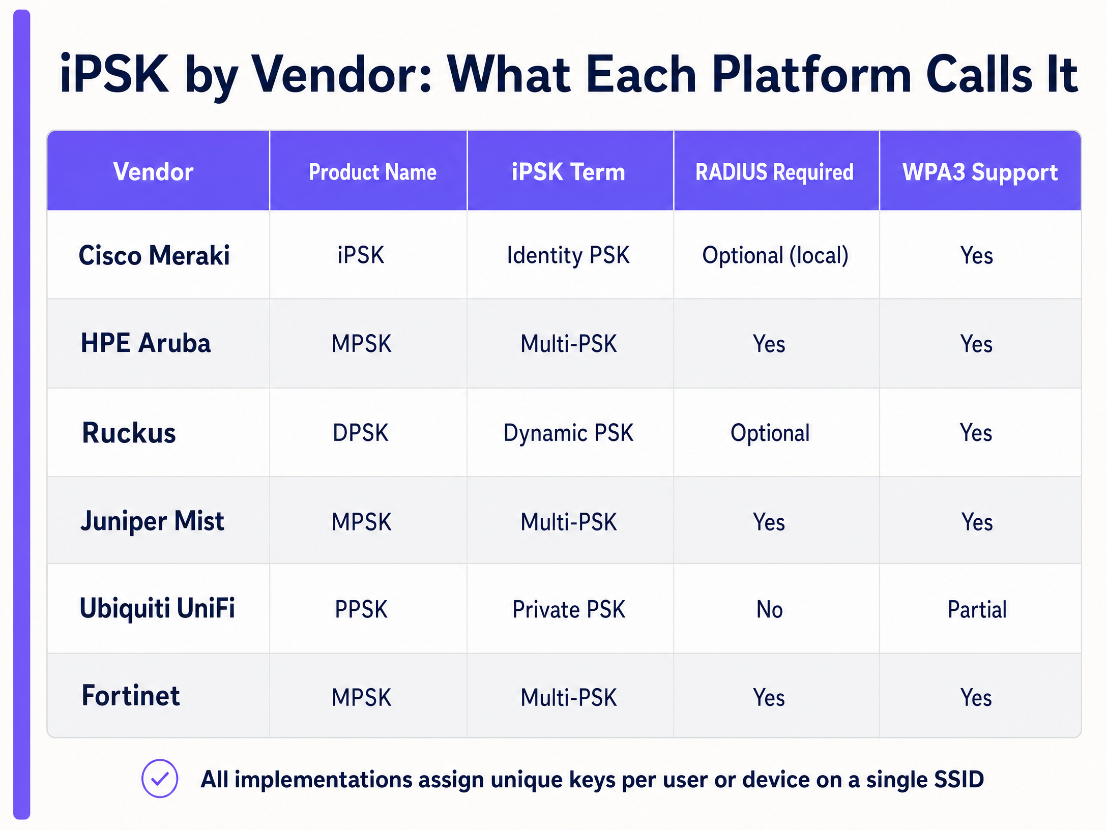 vendor_comparison_chart.png