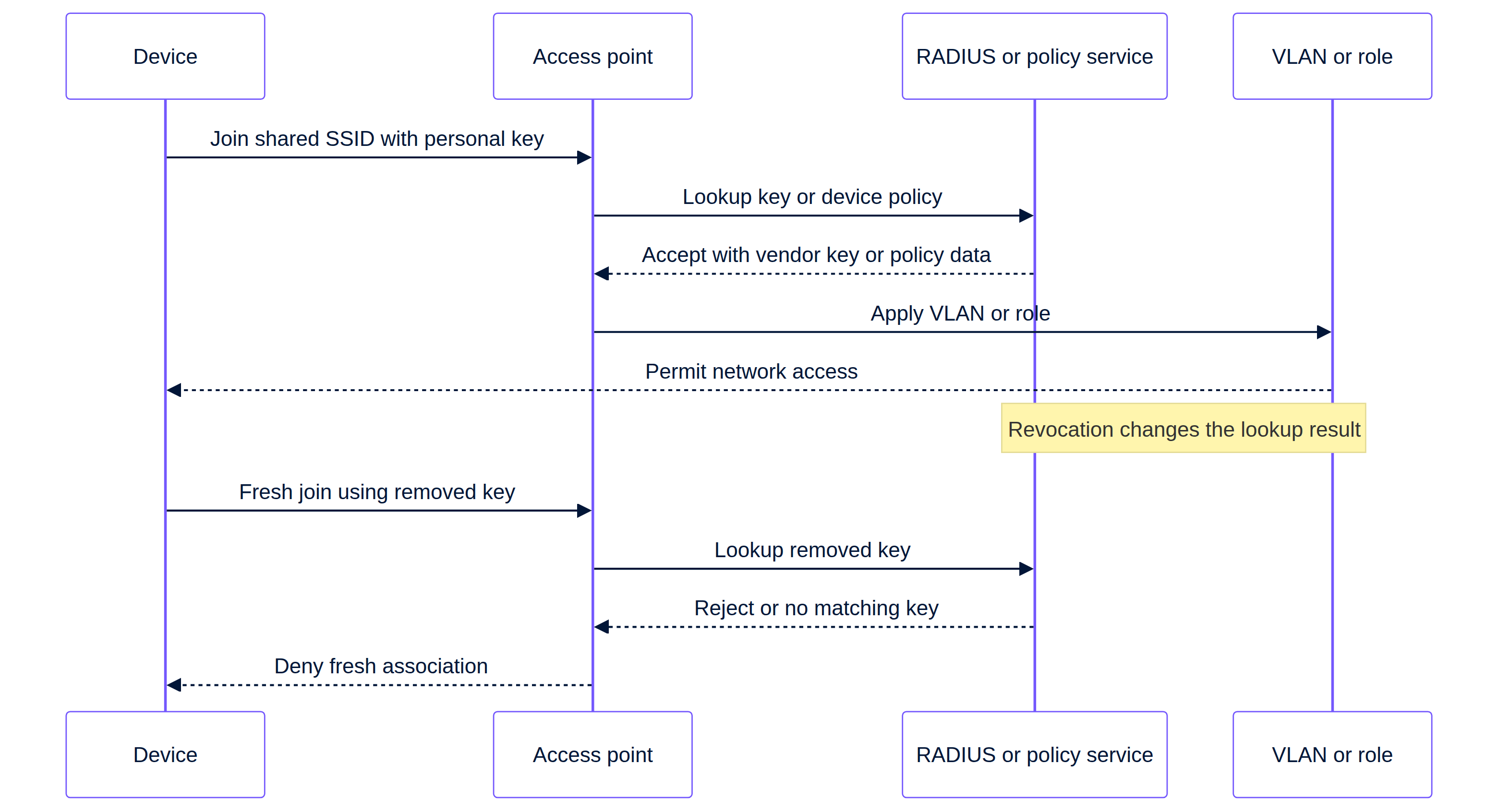 radius_lookup_flow.png