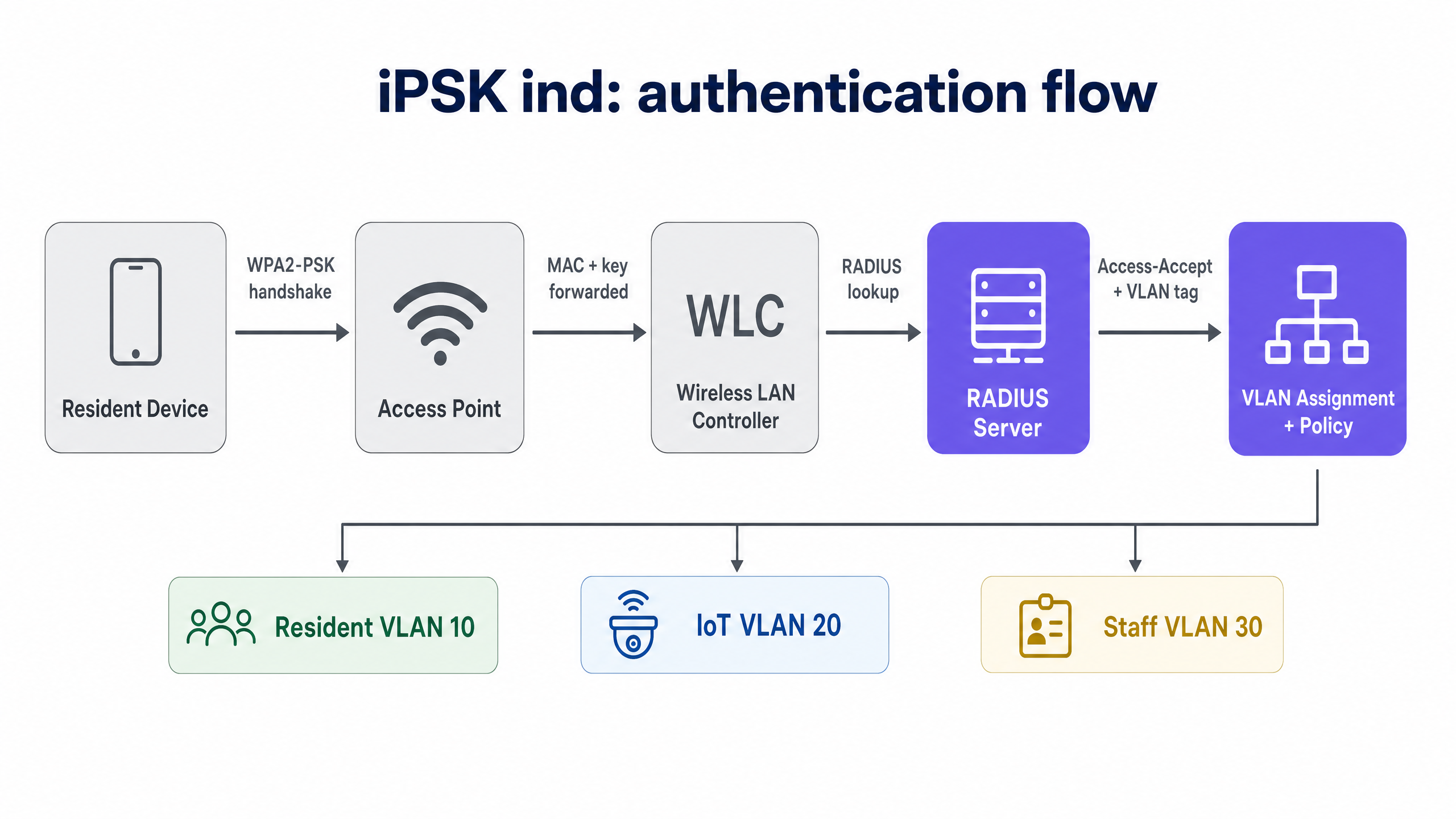 ipsk_architecture_overview.png