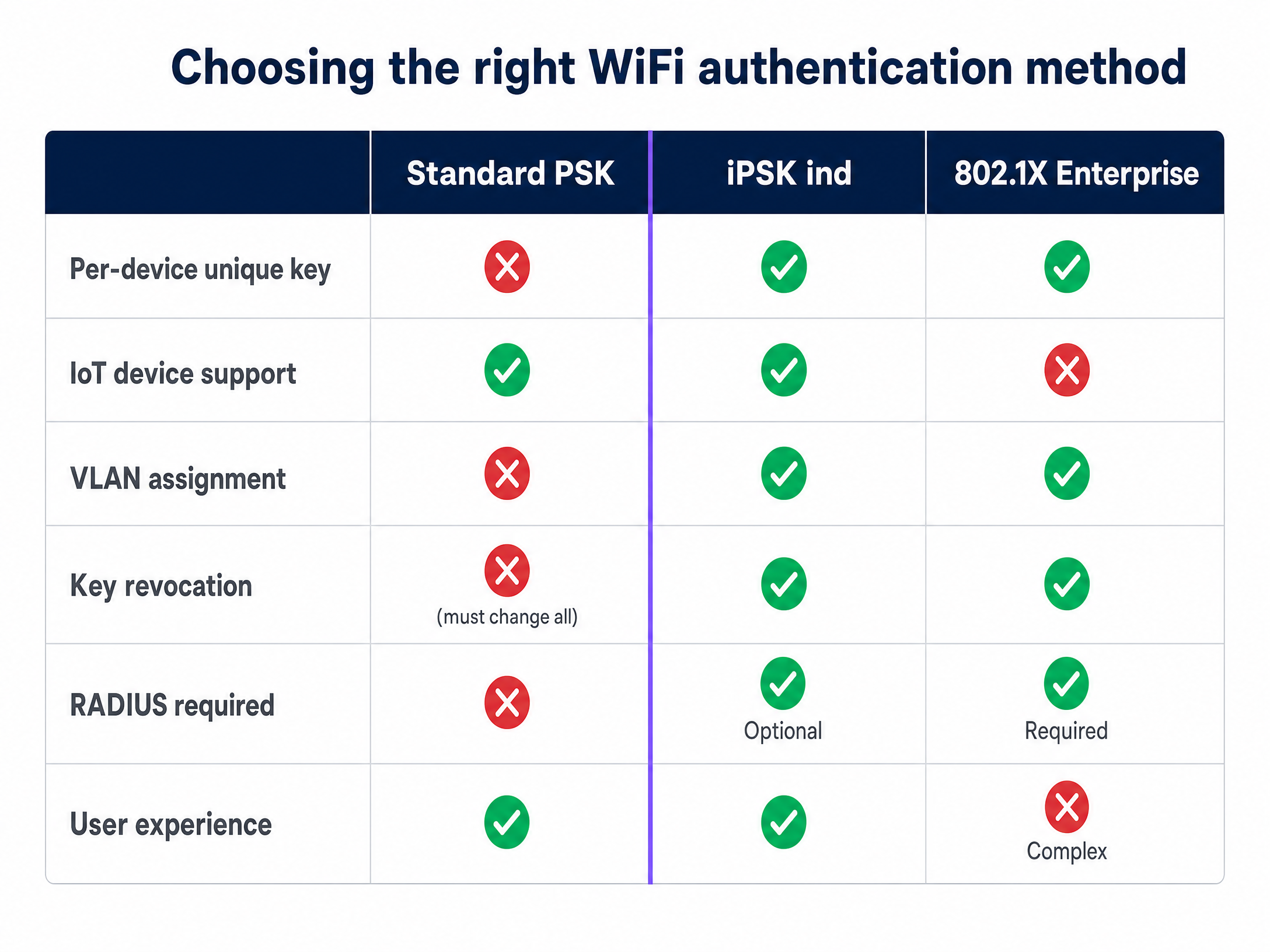 ipsk_comparison_chart.png
