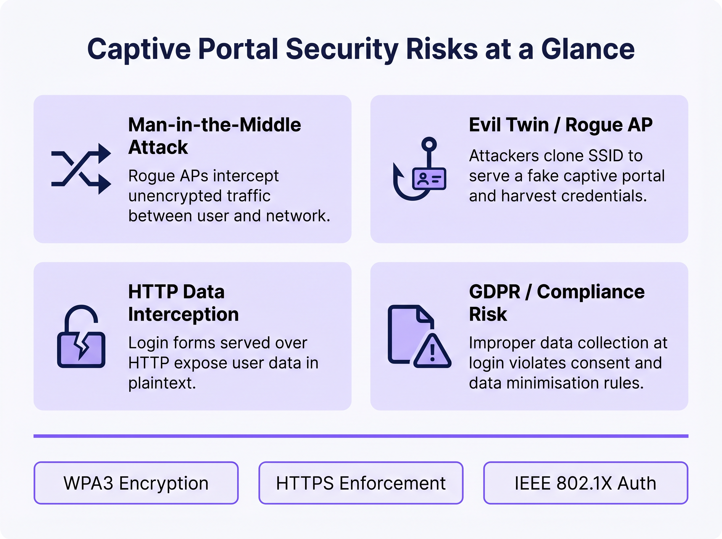 captive_portal_security_risks_infographic.png