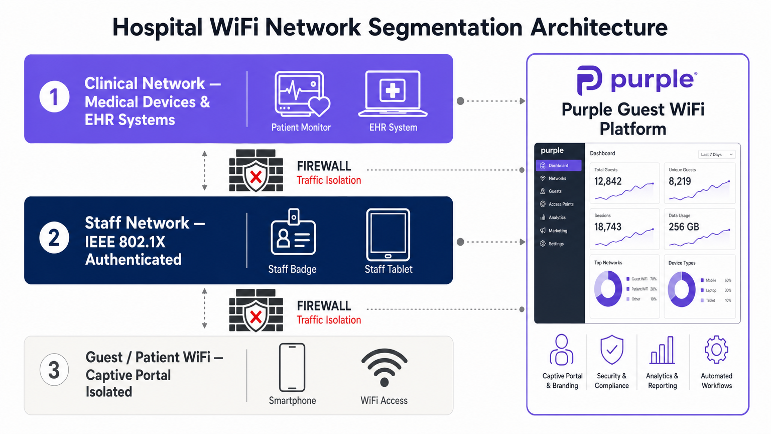 hospital_wifi_network_architecture.png