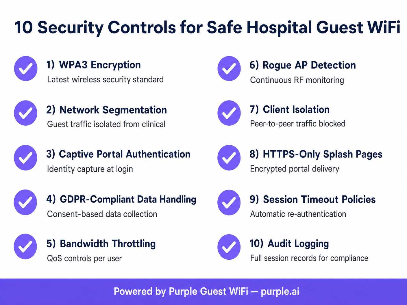 patient_wifi_security_checklist.png