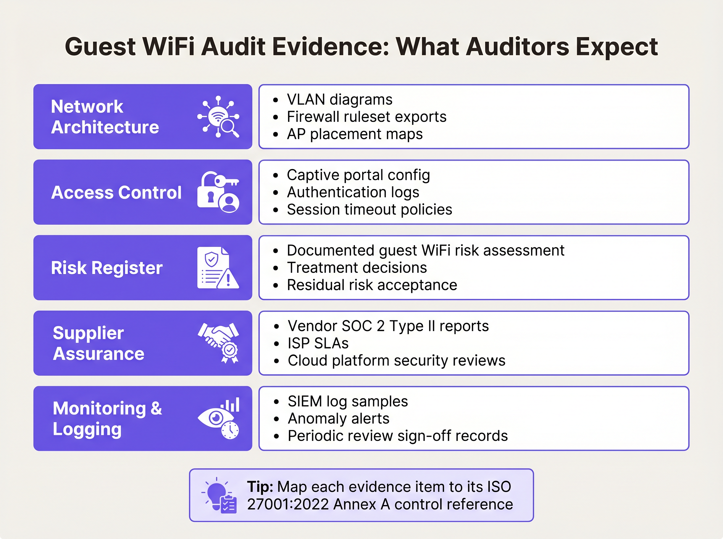 audit_evidence_workflow.png