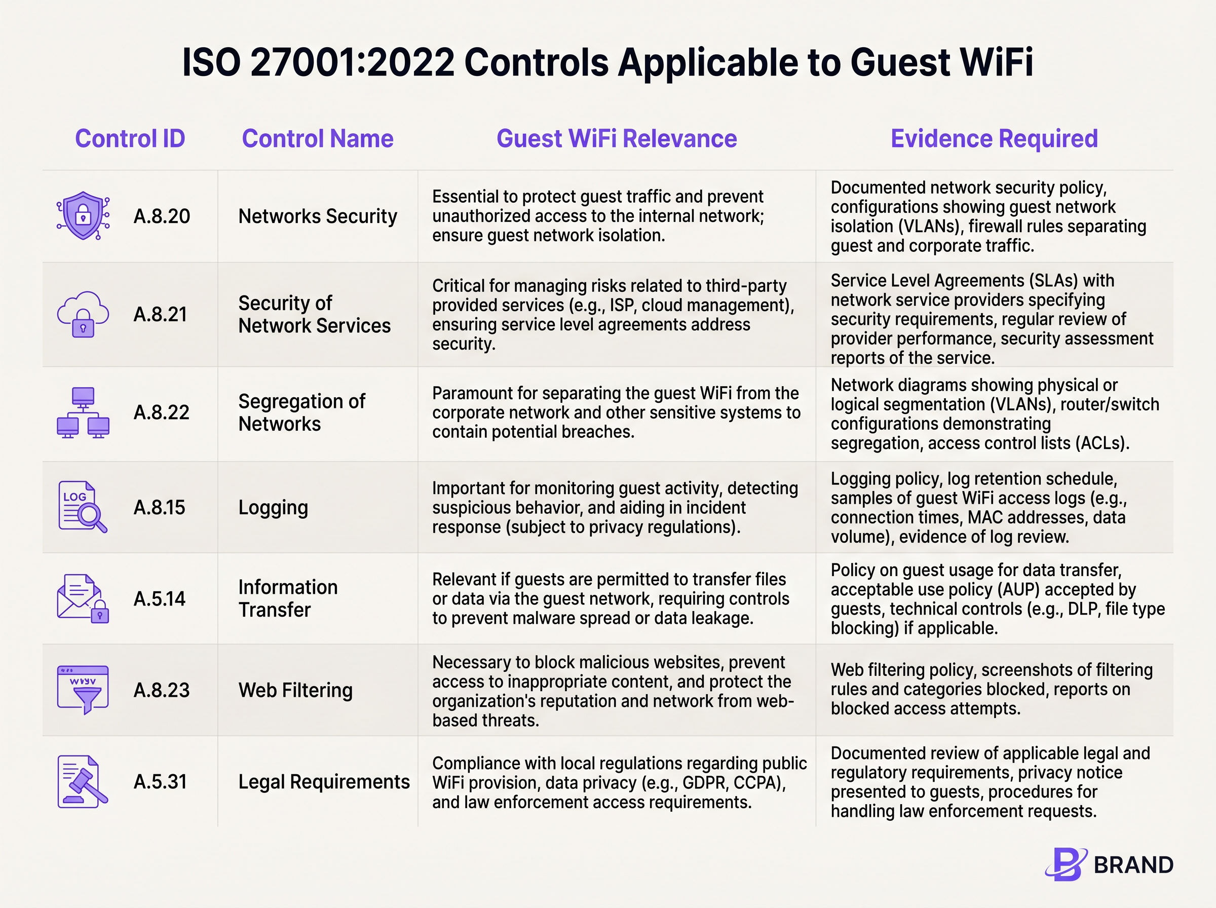 iso27001_controls_map.png