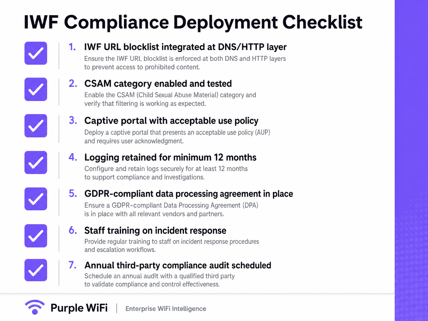 iwf_compliance_checklist.png