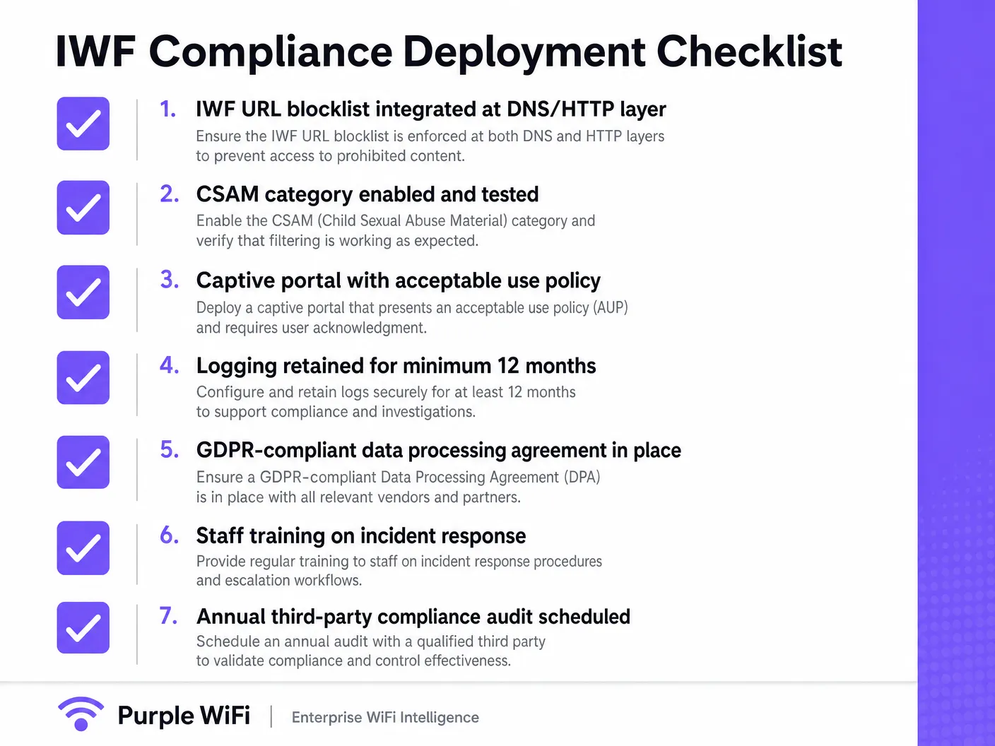 iwf_compliance_checklist.png