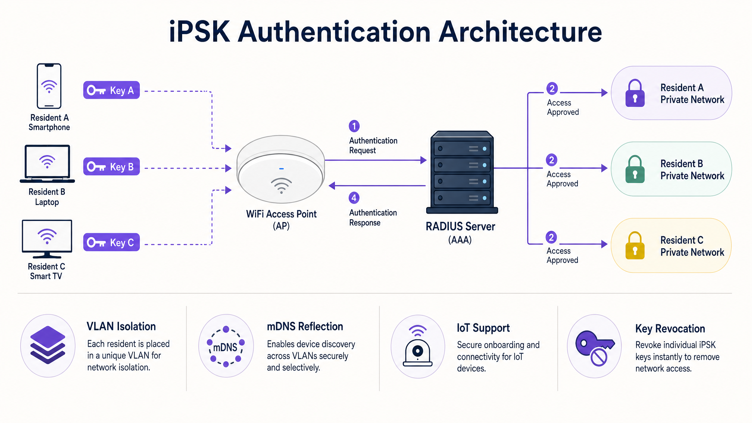 ipsk_architecture_overview.png