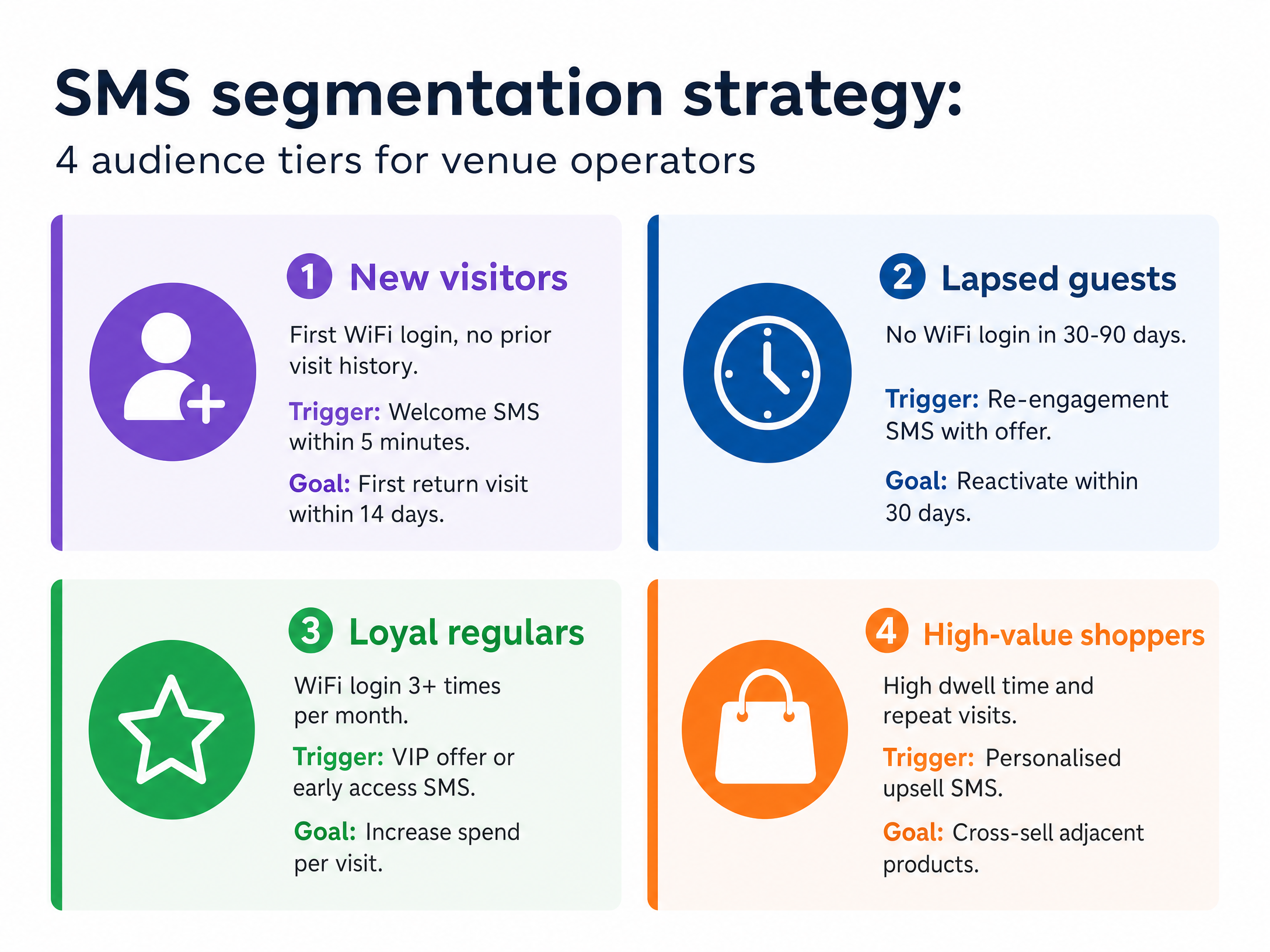 segmentation_strategy.png