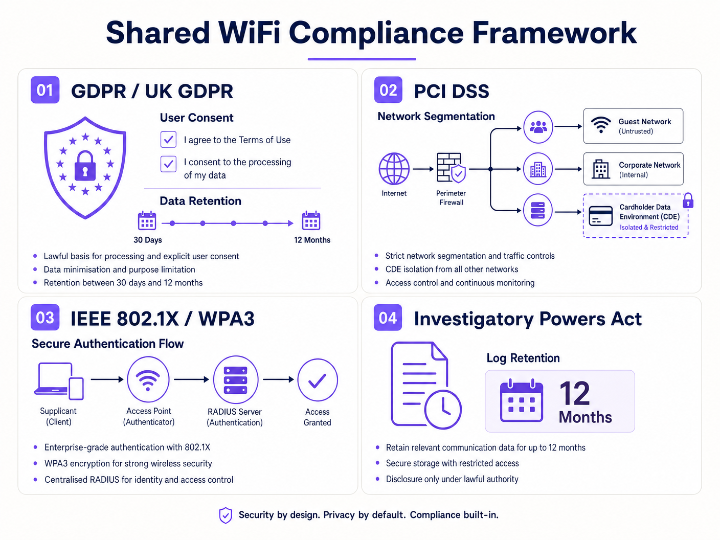 compliance_framework_diagram.png