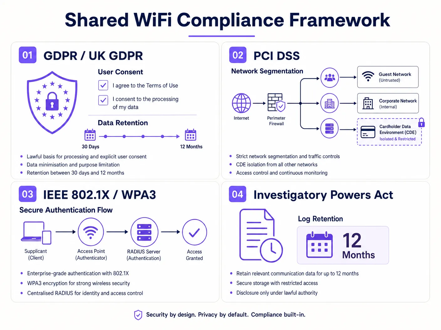 compliance_framework_diagram.png