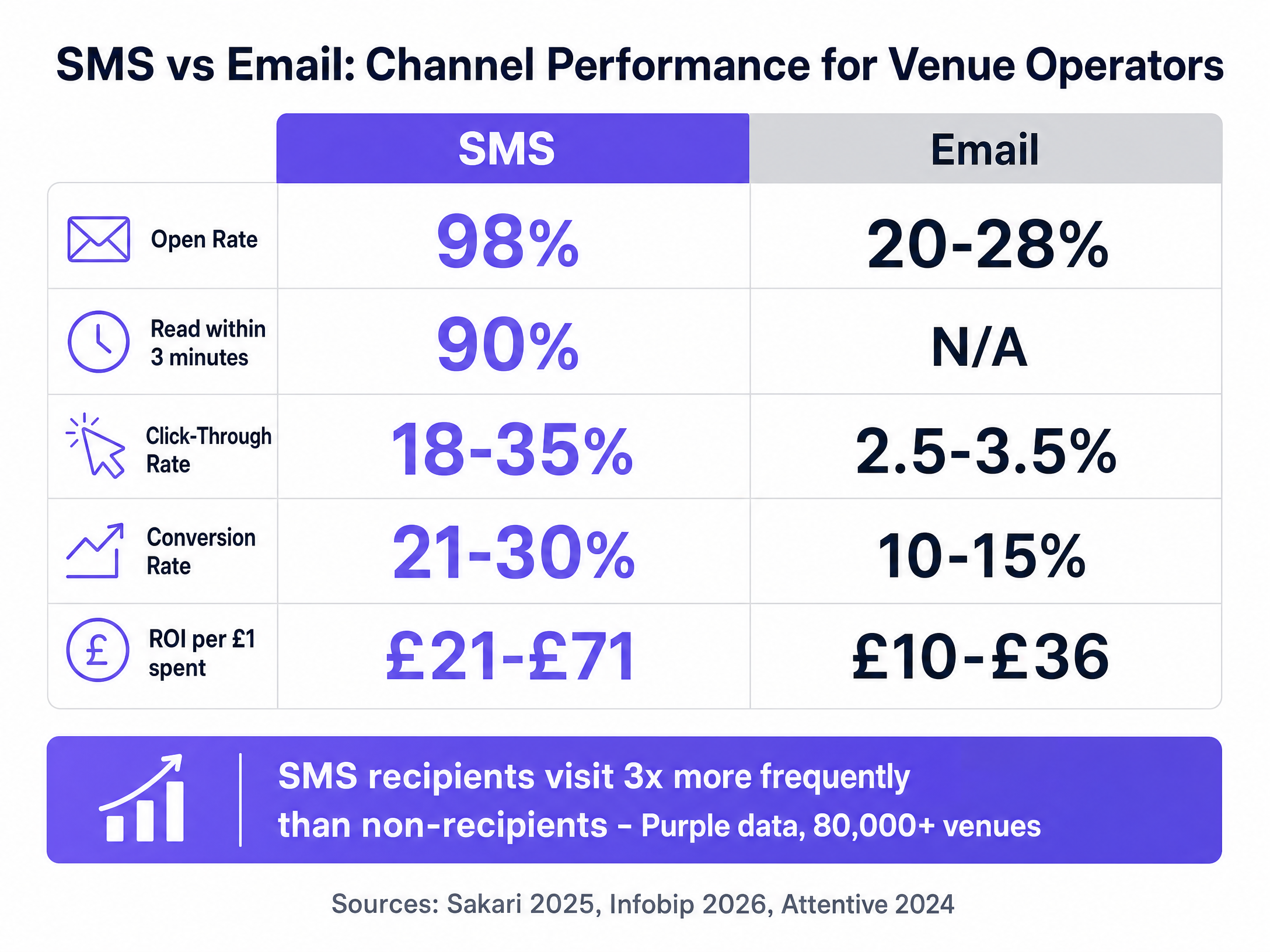 sms_vs_email_comparison.png