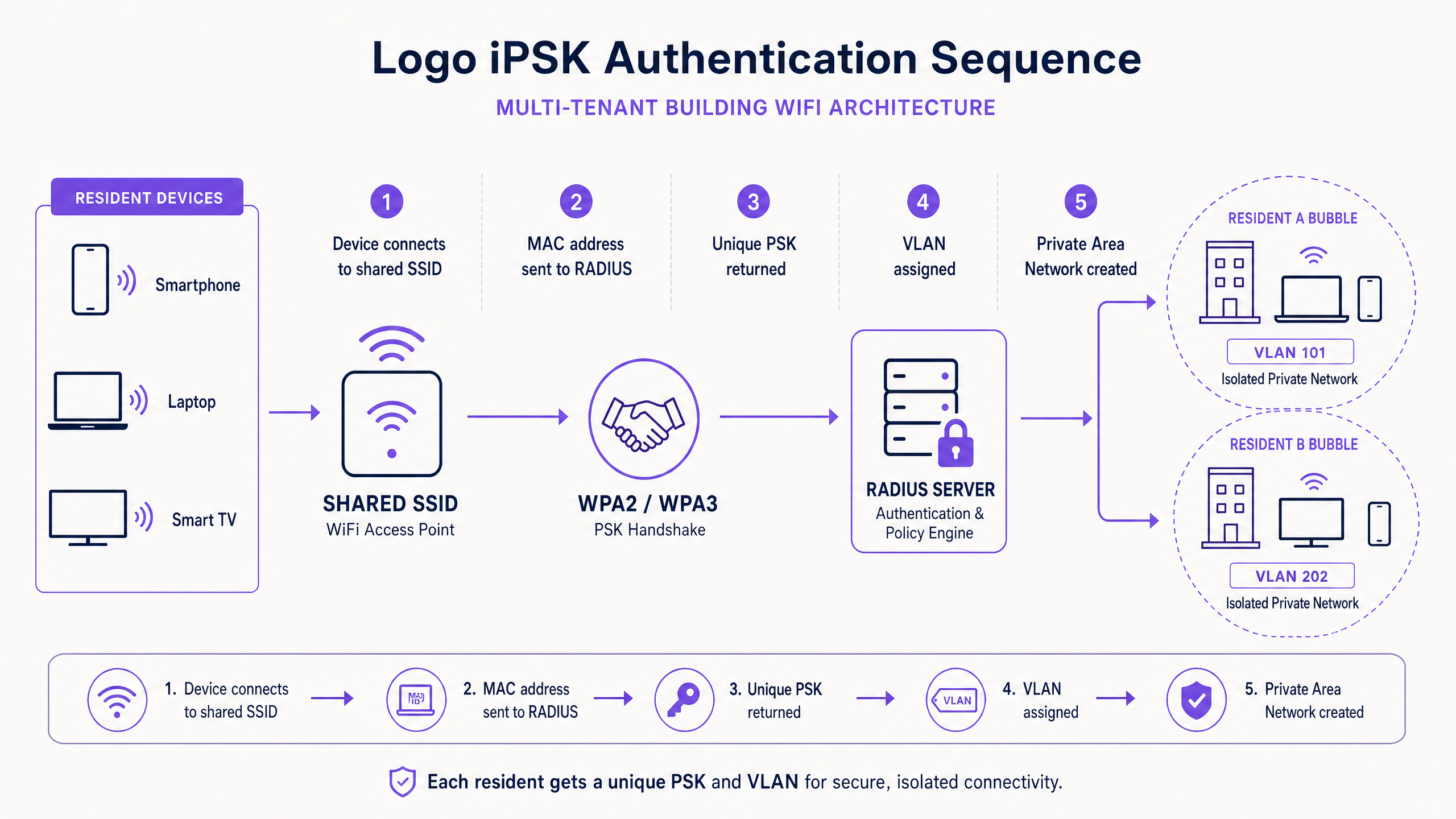 ipsk_architecture_overview.png