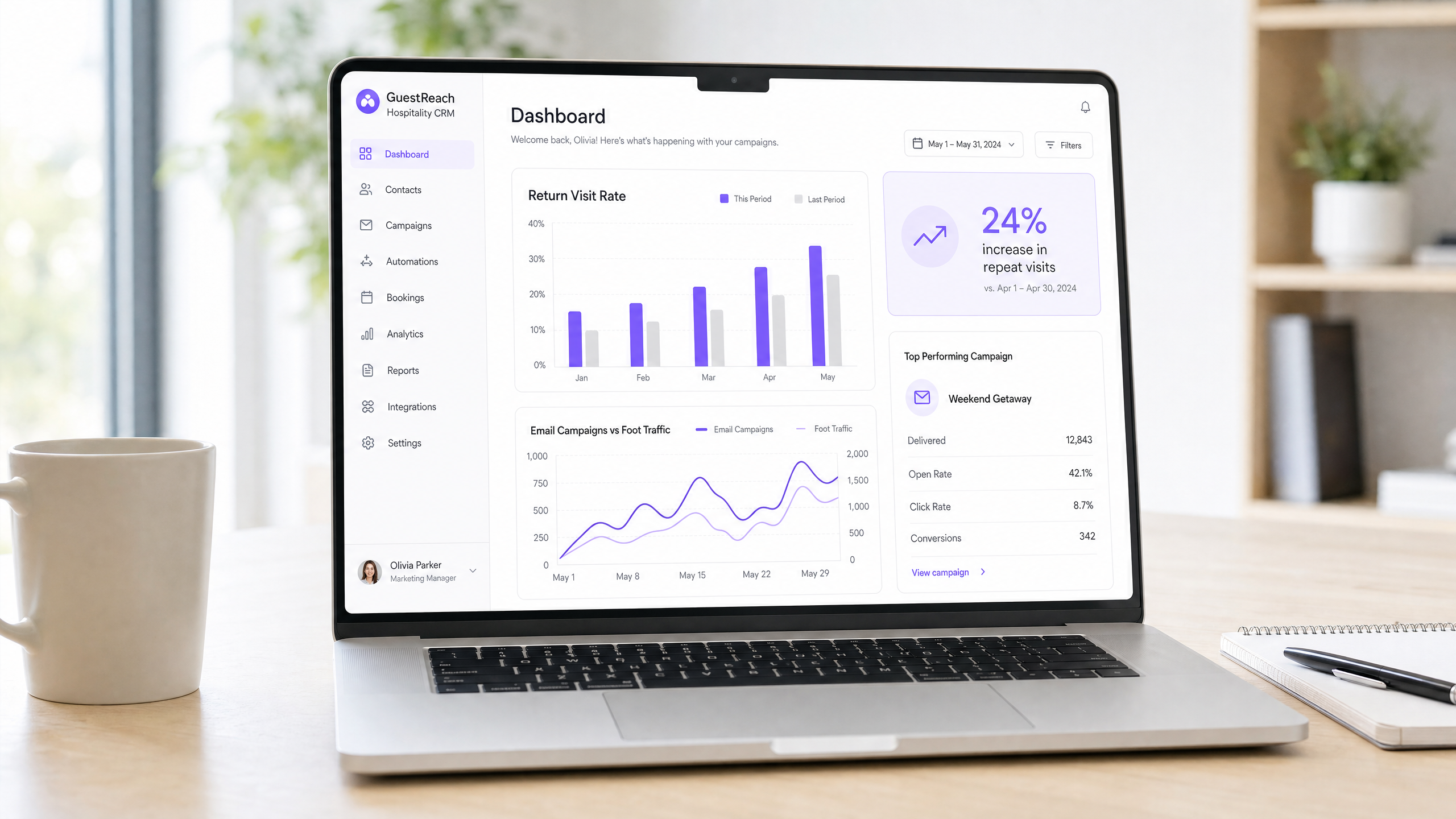 Analytics dashboard