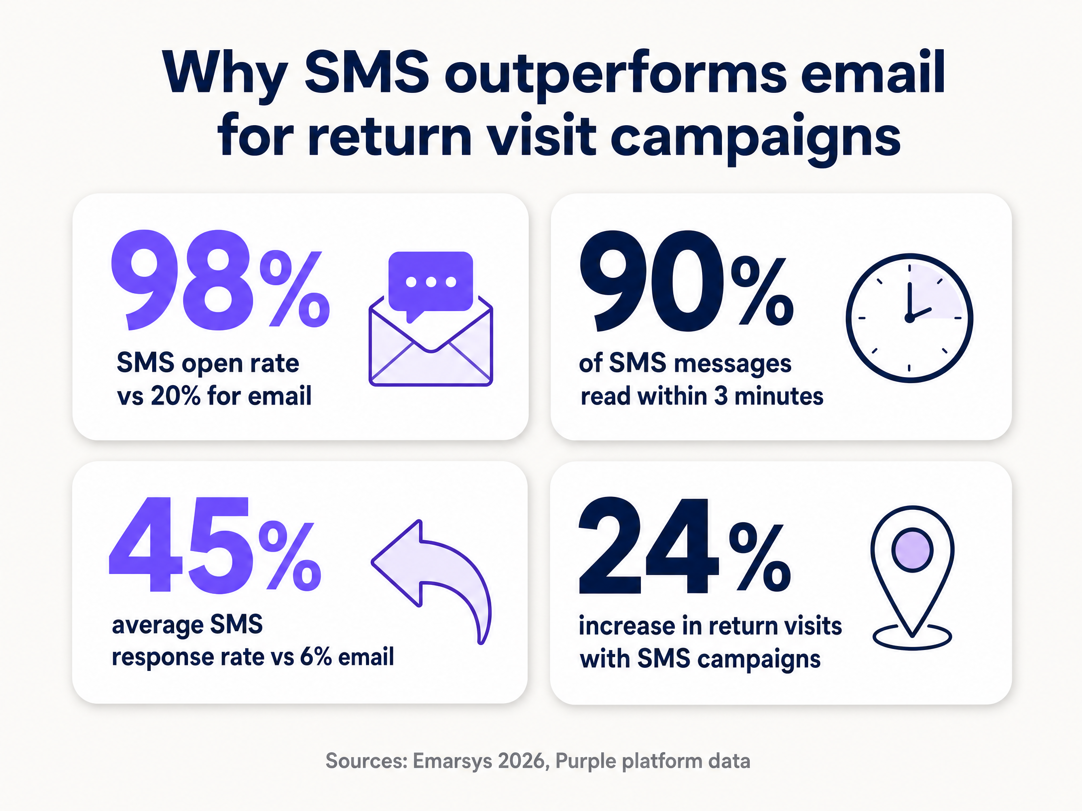 sms_stats_infographic.png