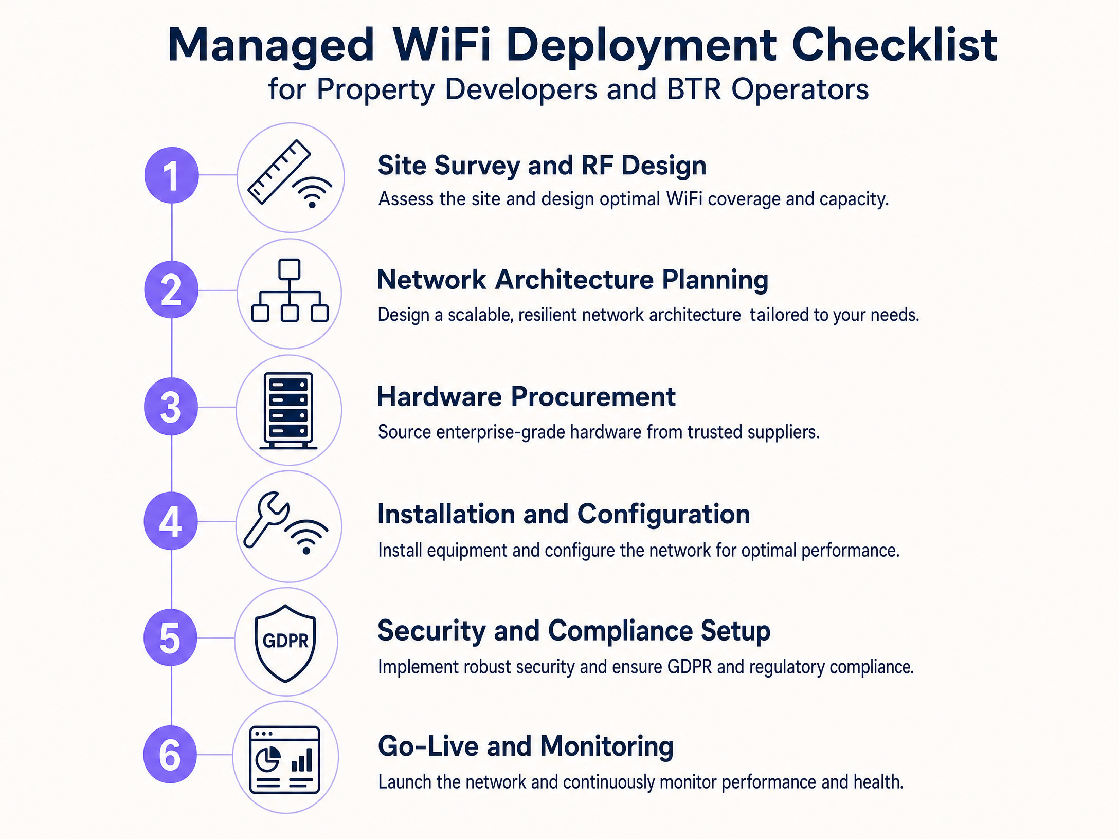 deployment_checklist.png
