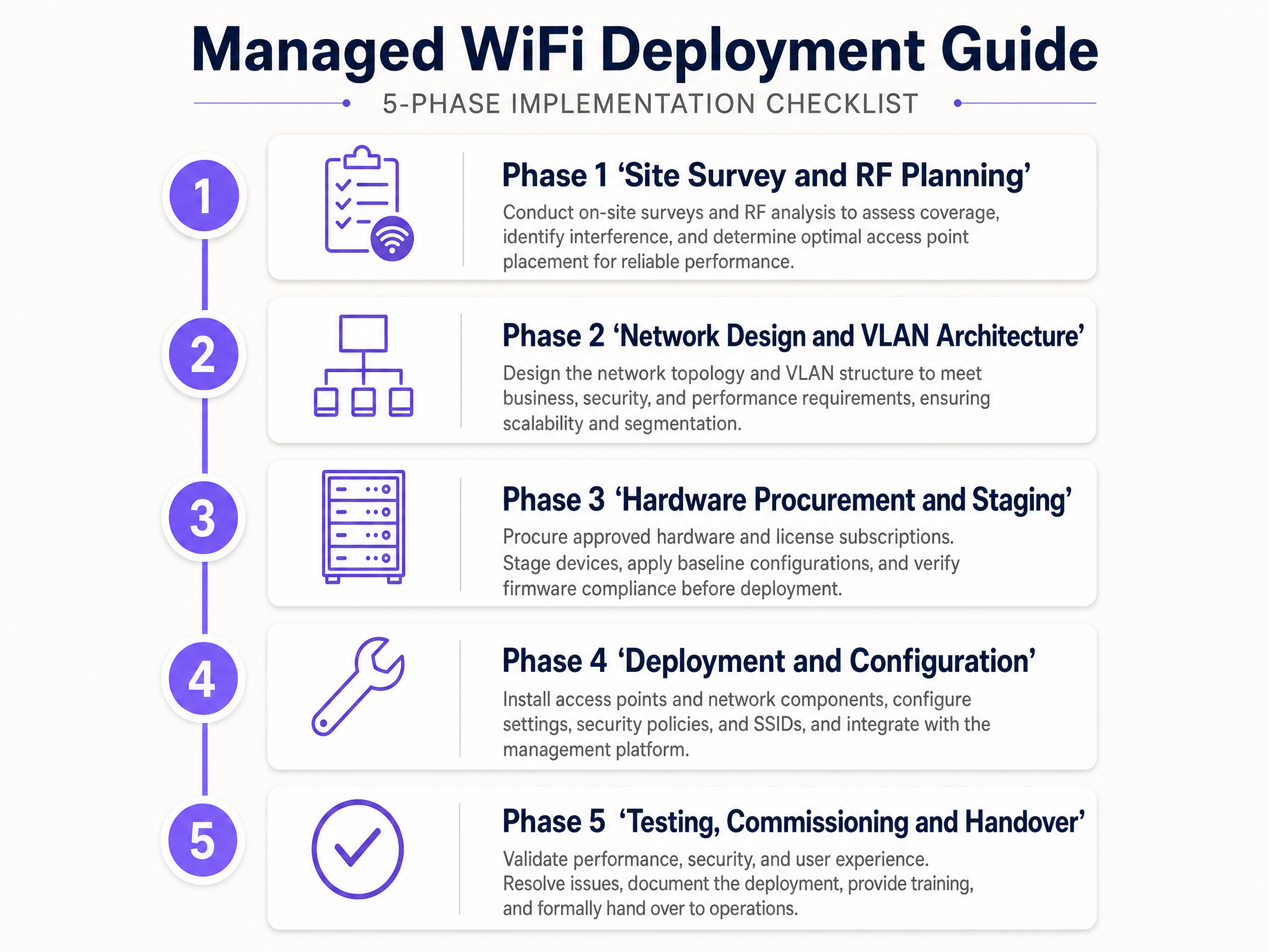 deployment_checklist.png