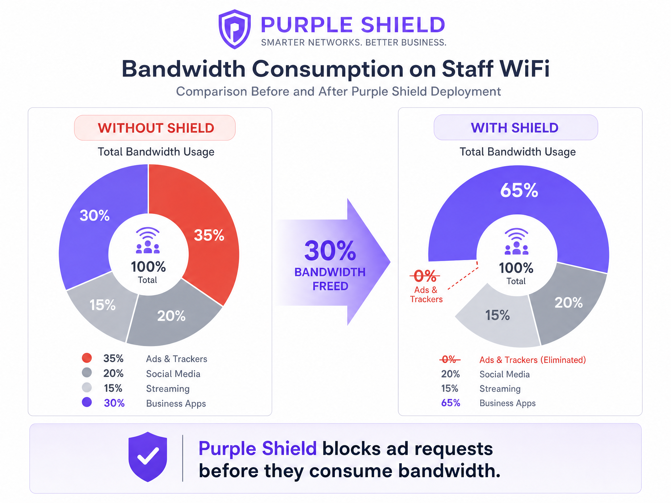 shield_bandwidth_reduction.png