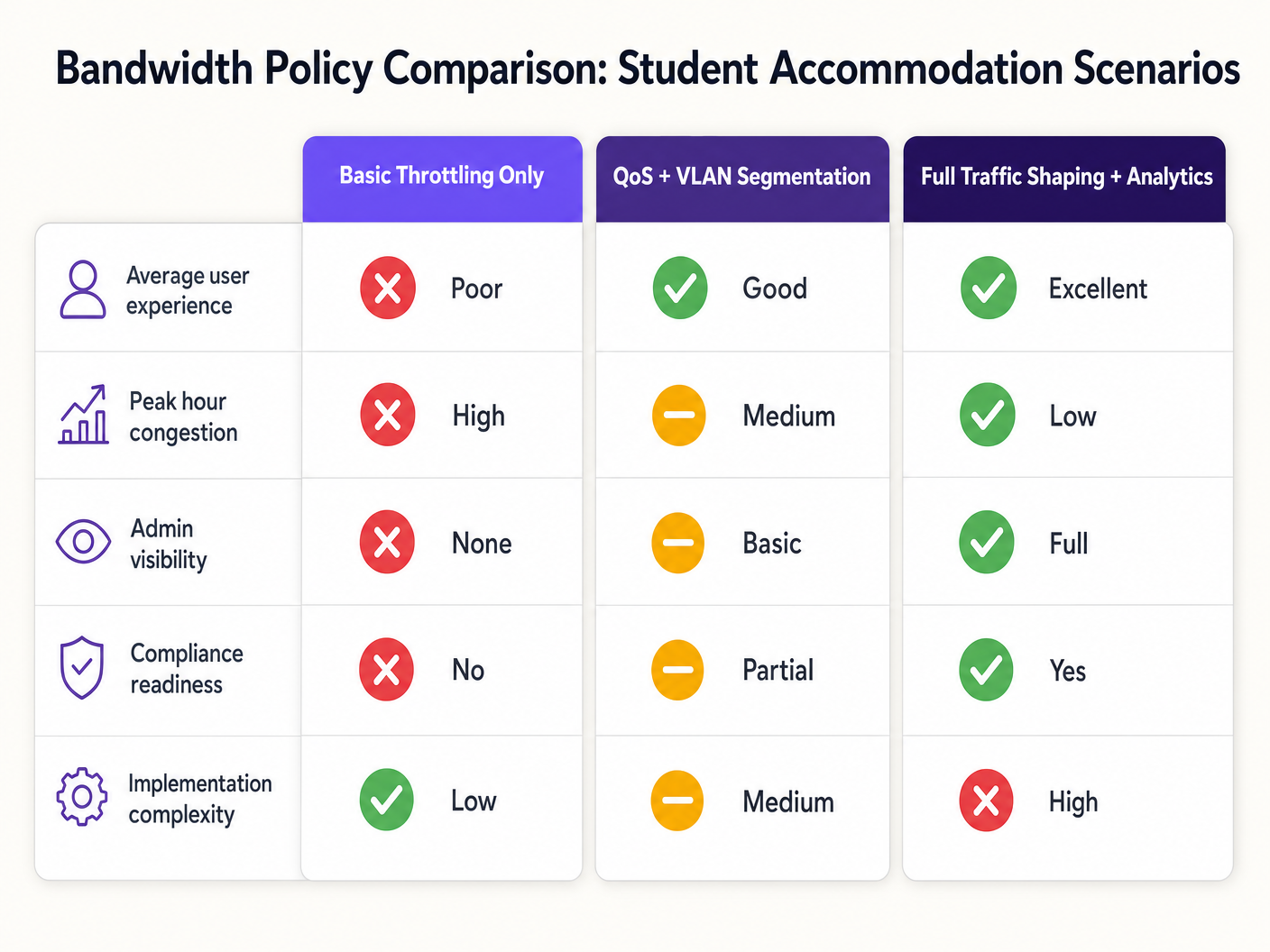 bandwidth_policy_comparison.png