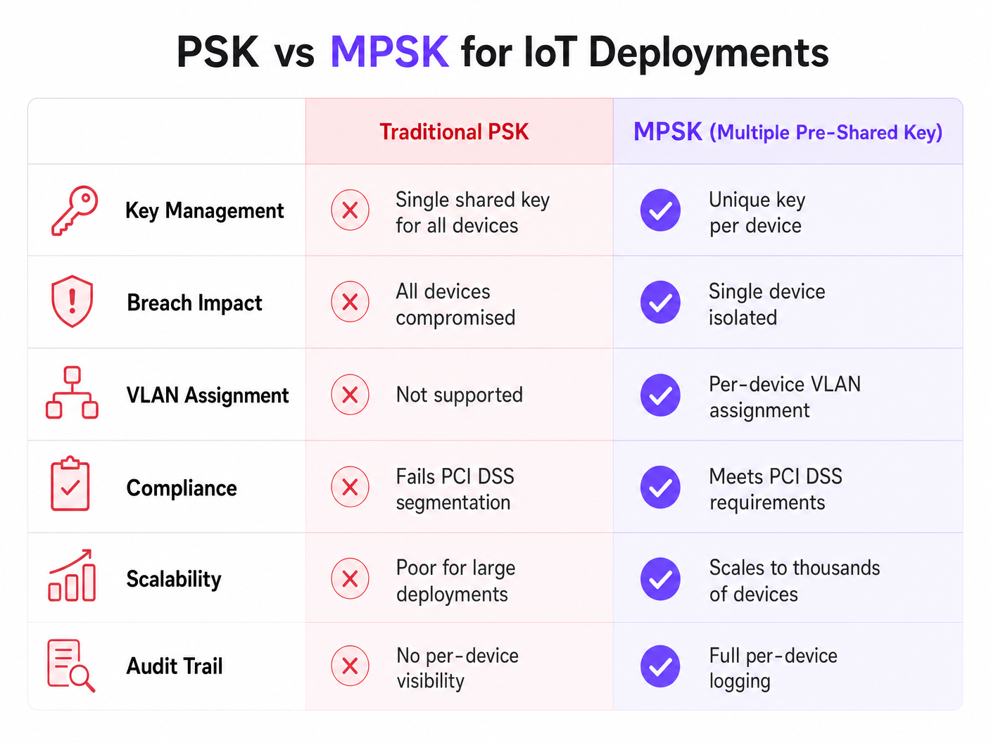 mpsk_vs_psk_comparison.png