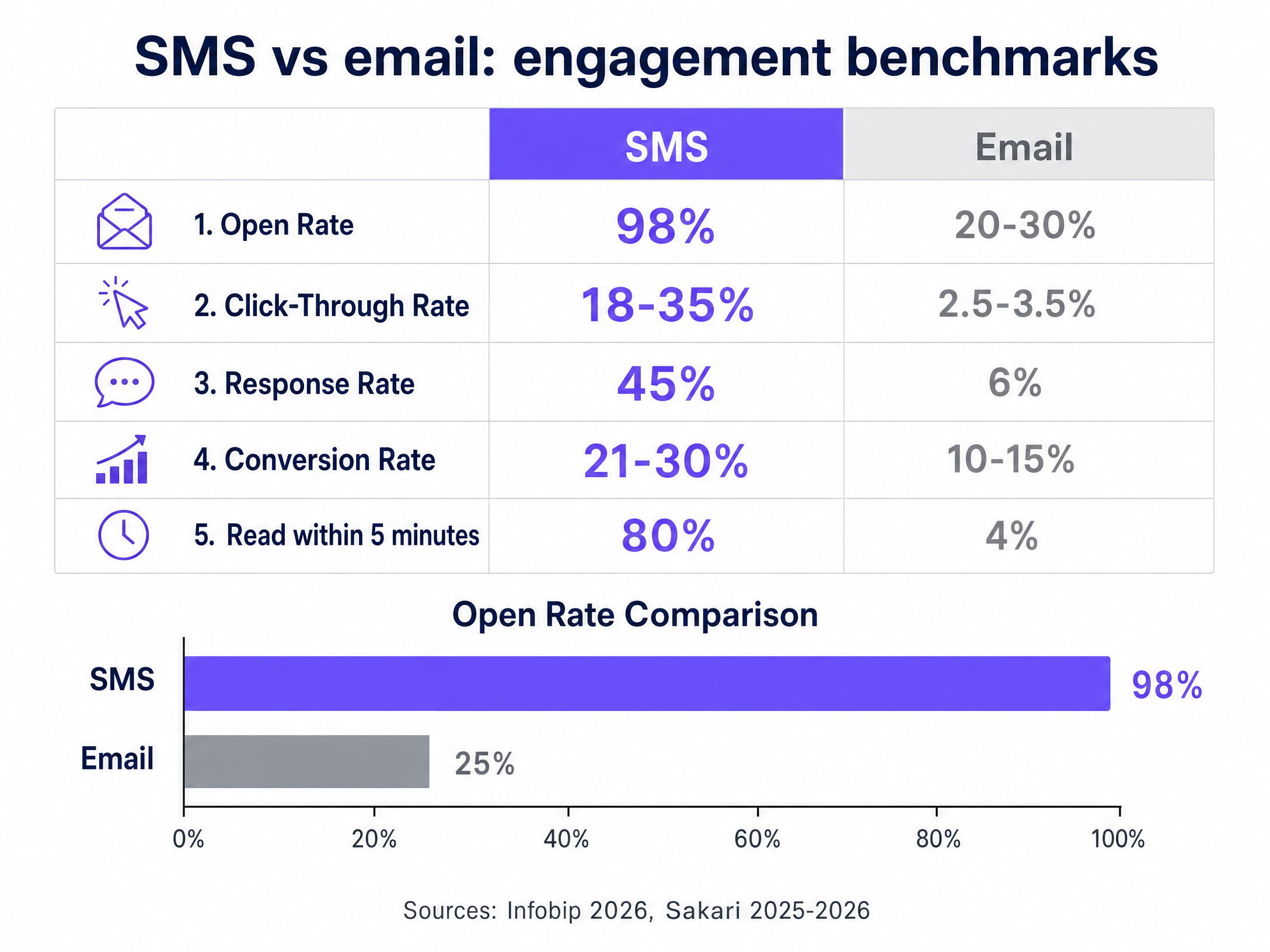 sms_comparison_chart.png