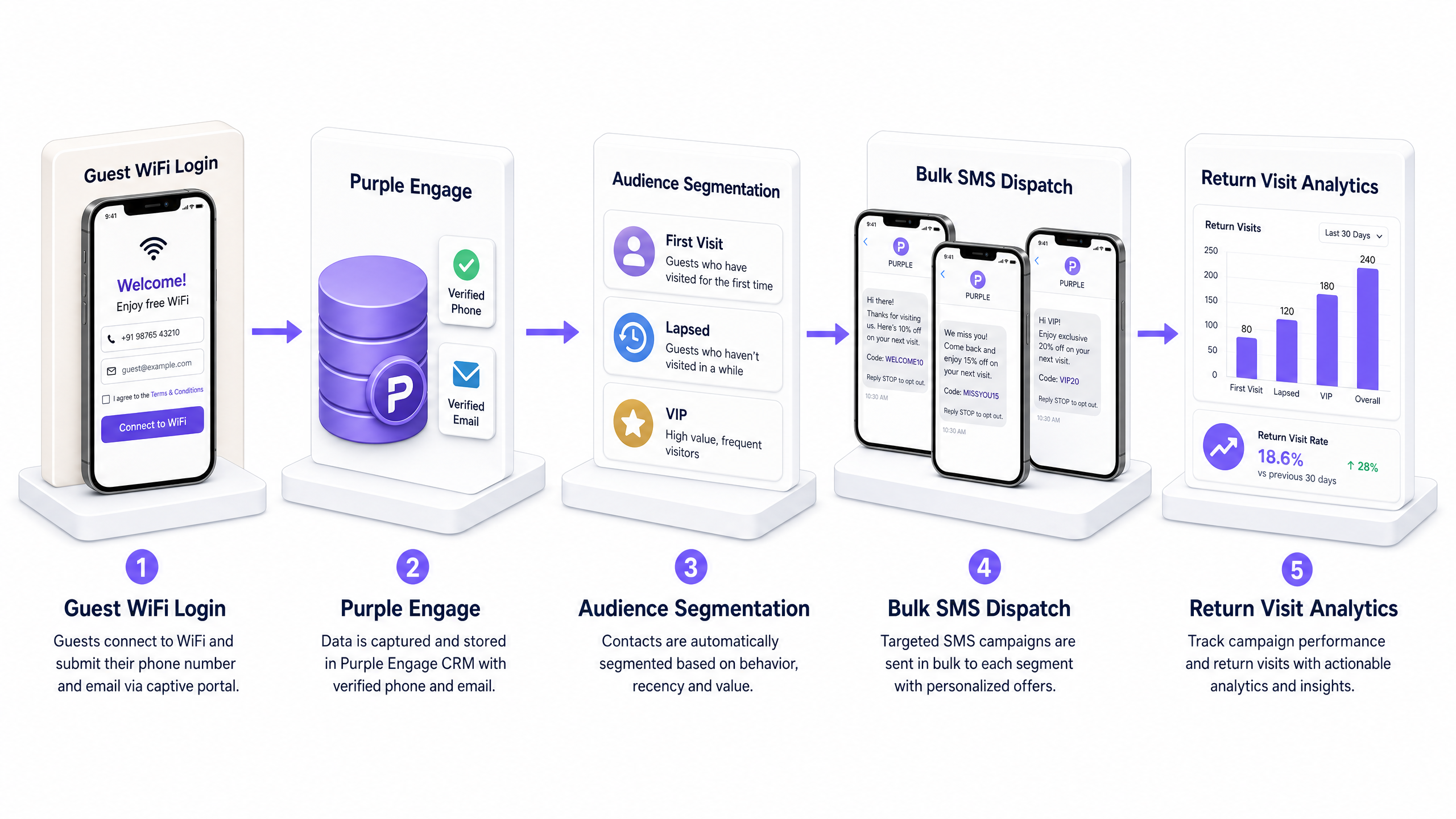 sms_architecture_overview.png