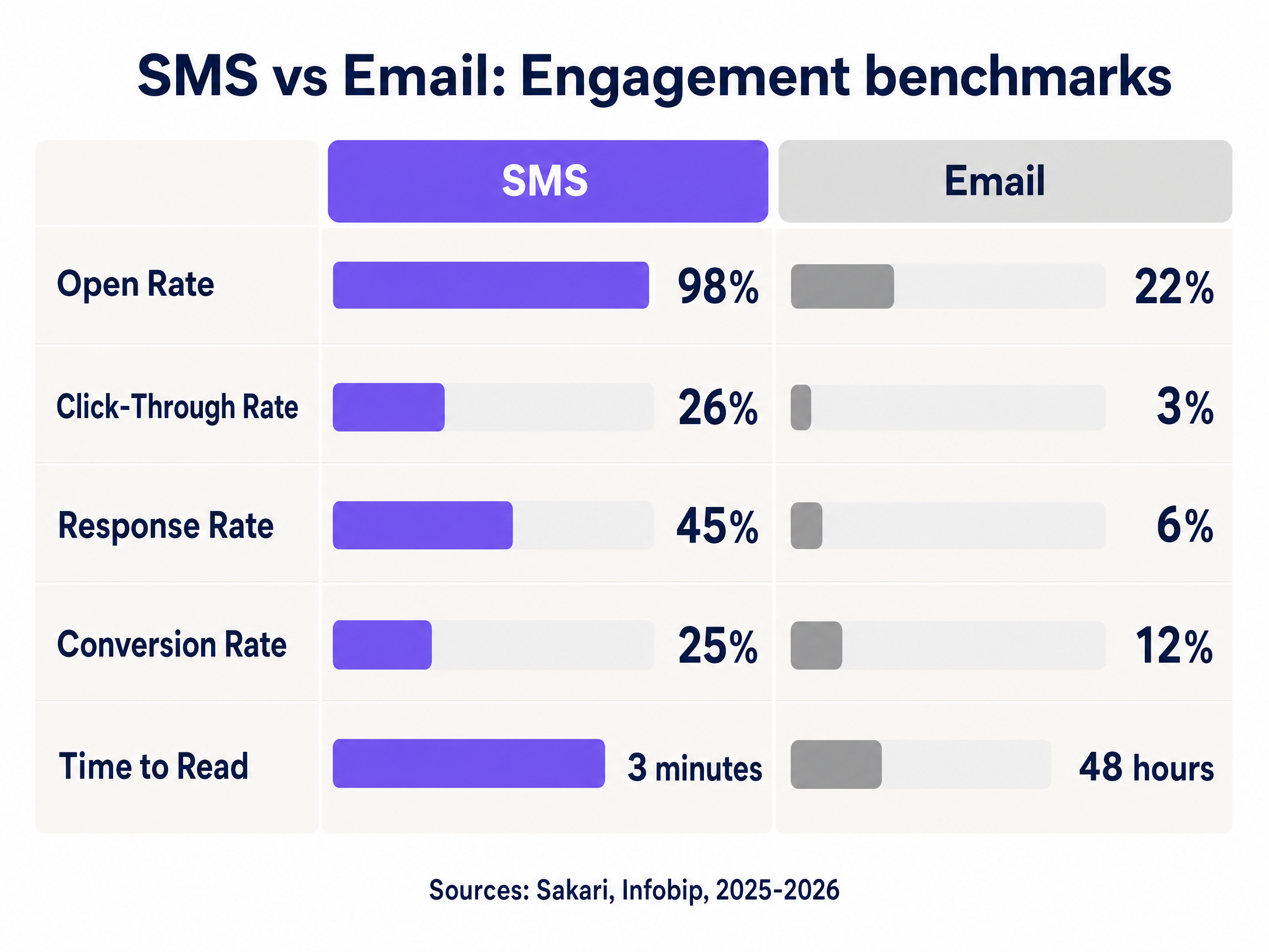sms_vs_email_comparison.png