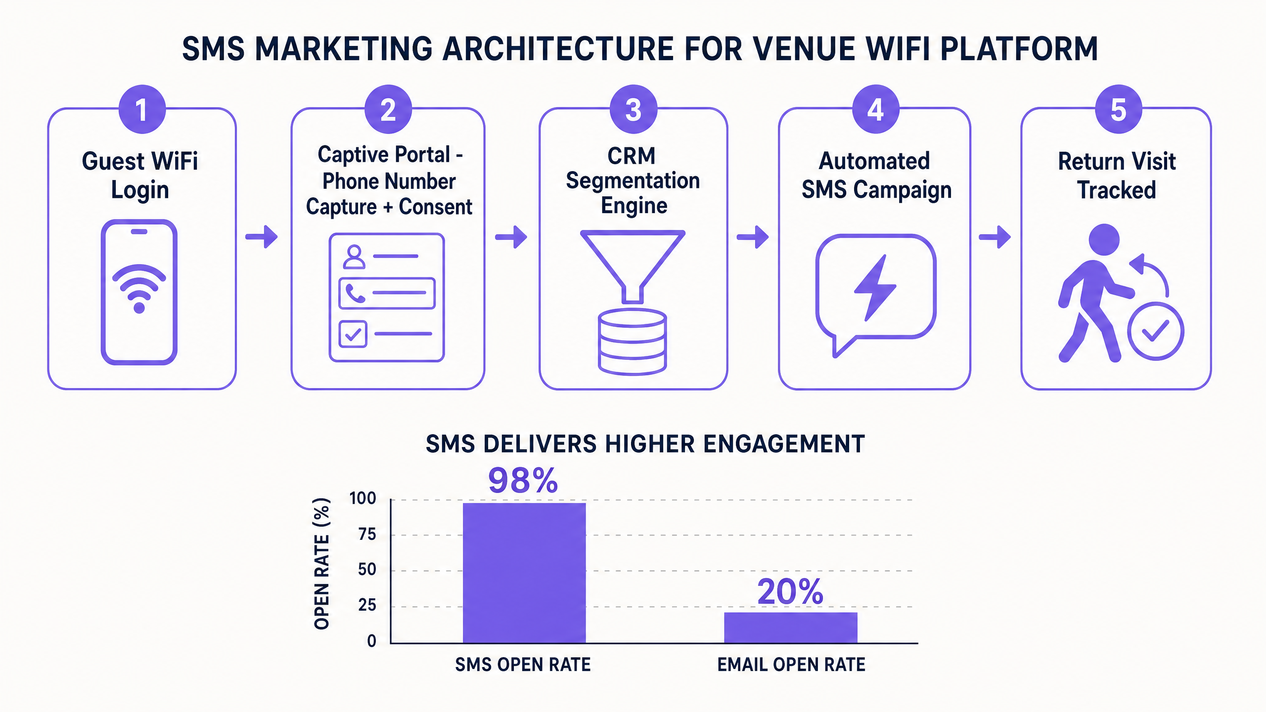 sms_architecture_overview.png