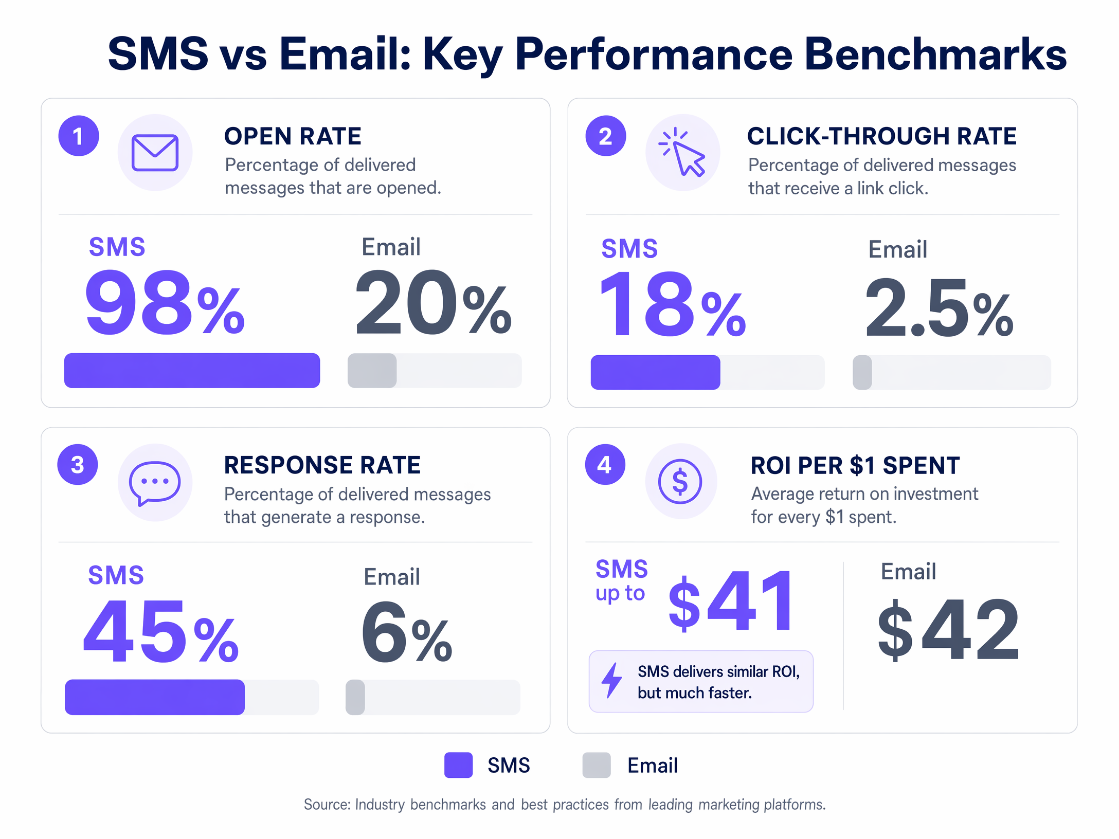 sms_roi_comparison.png