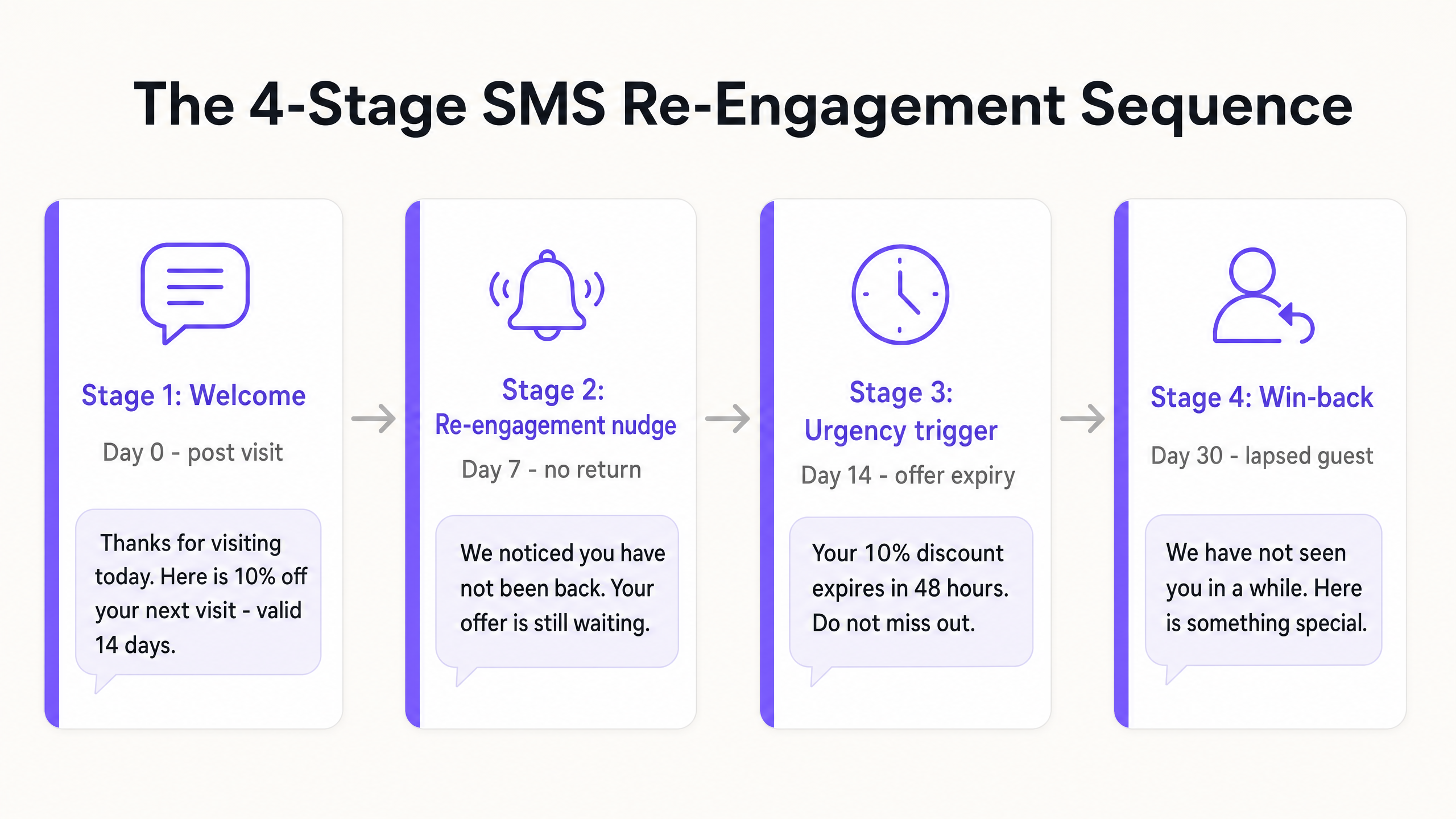 sms_sequence_diagram.png