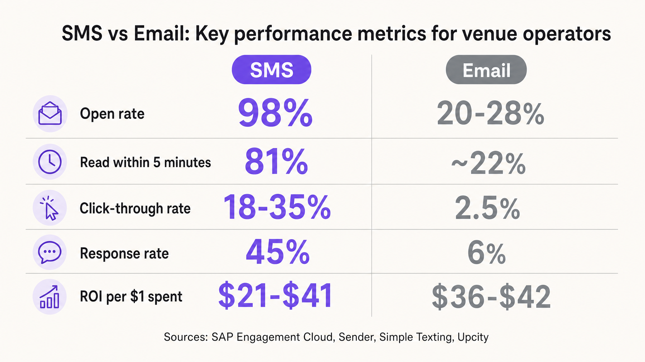sms_vs_email_comparison.png