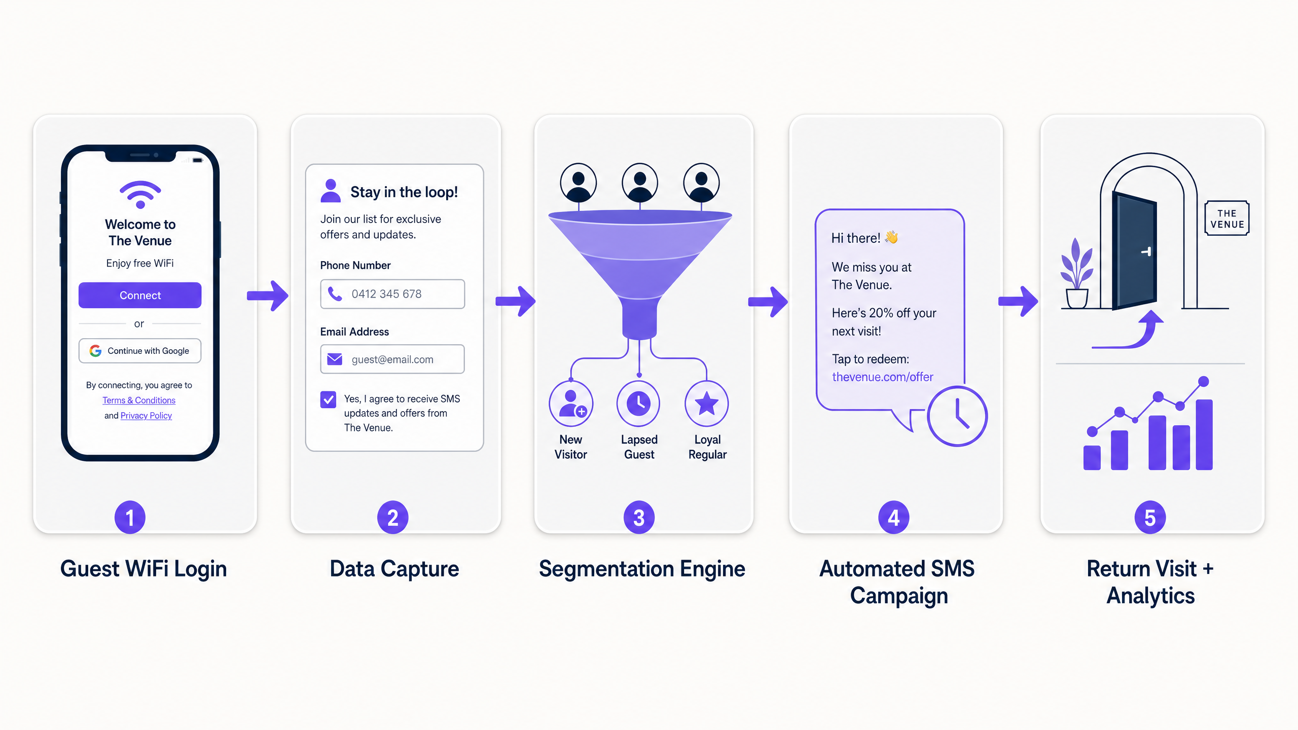 sms_campaign_architecture.png