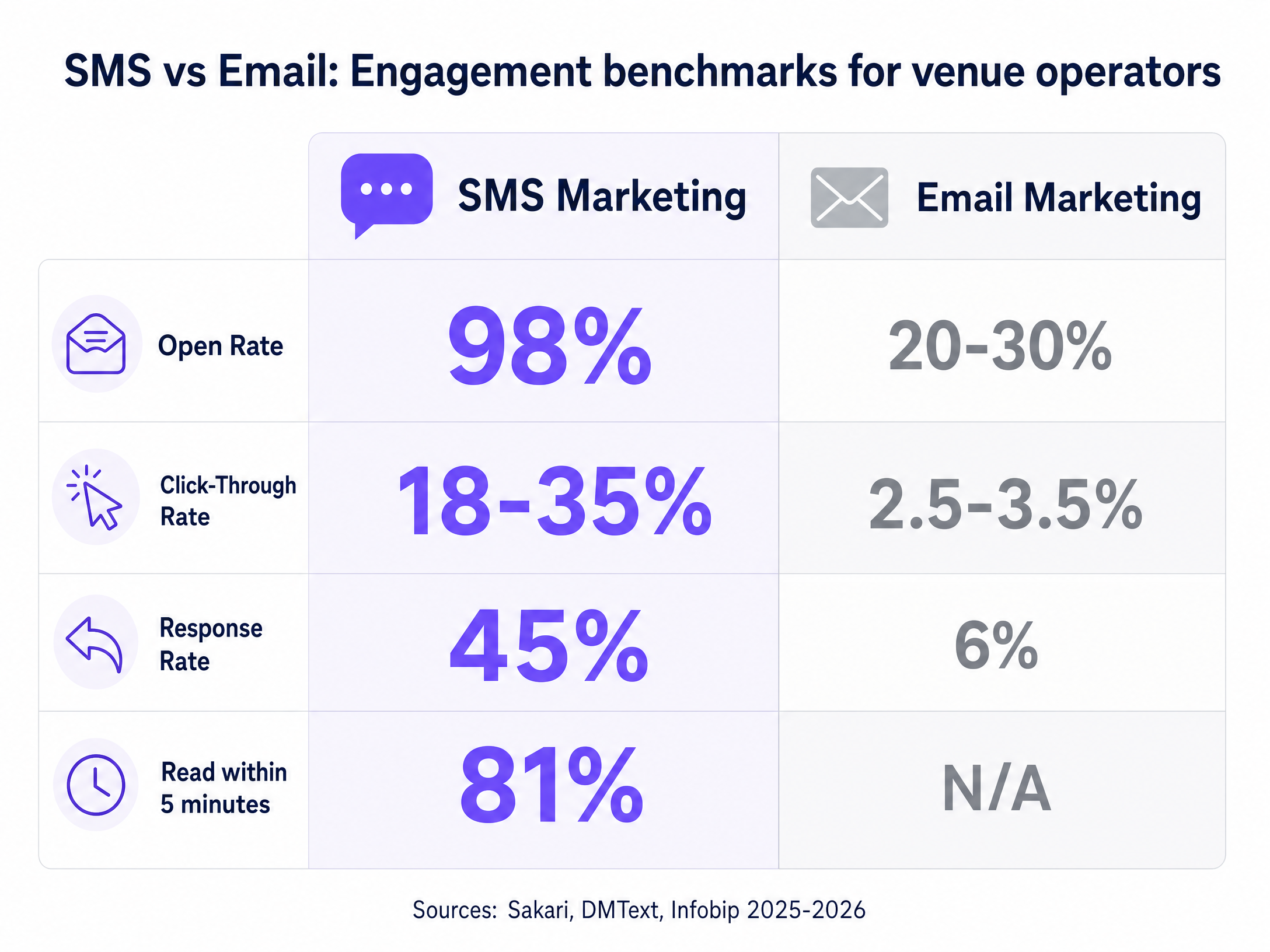 sms_vs_email_comparison.png