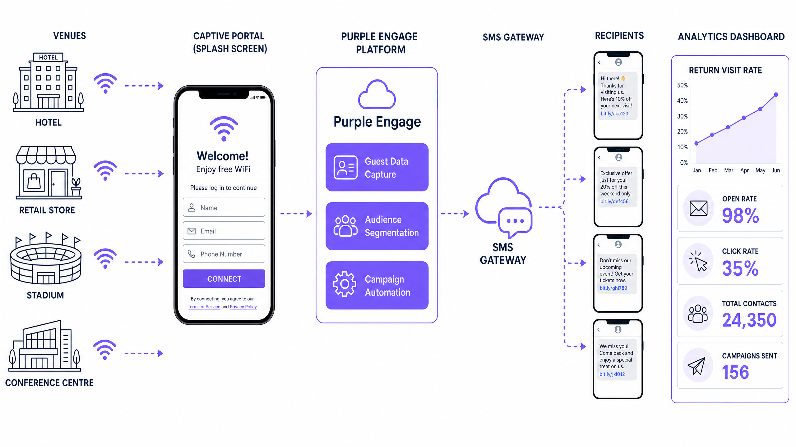 sms_architecture_overview.png