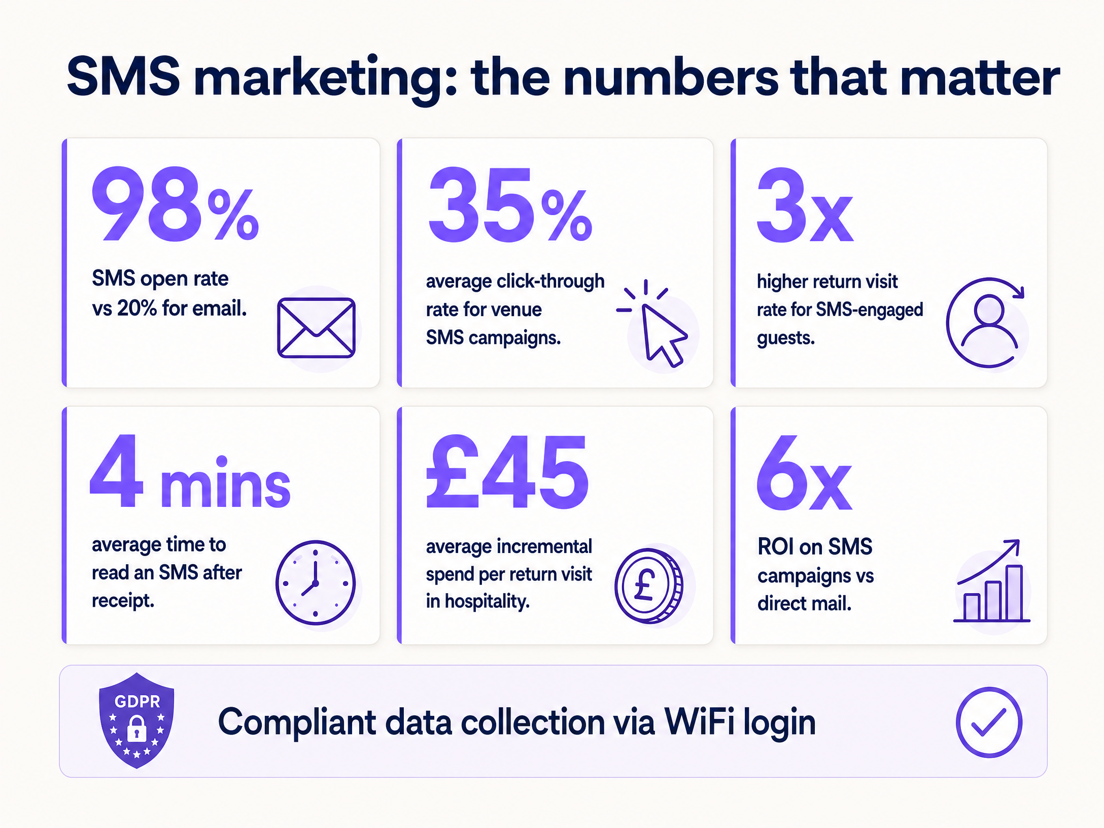 sms_roi_infographic.png