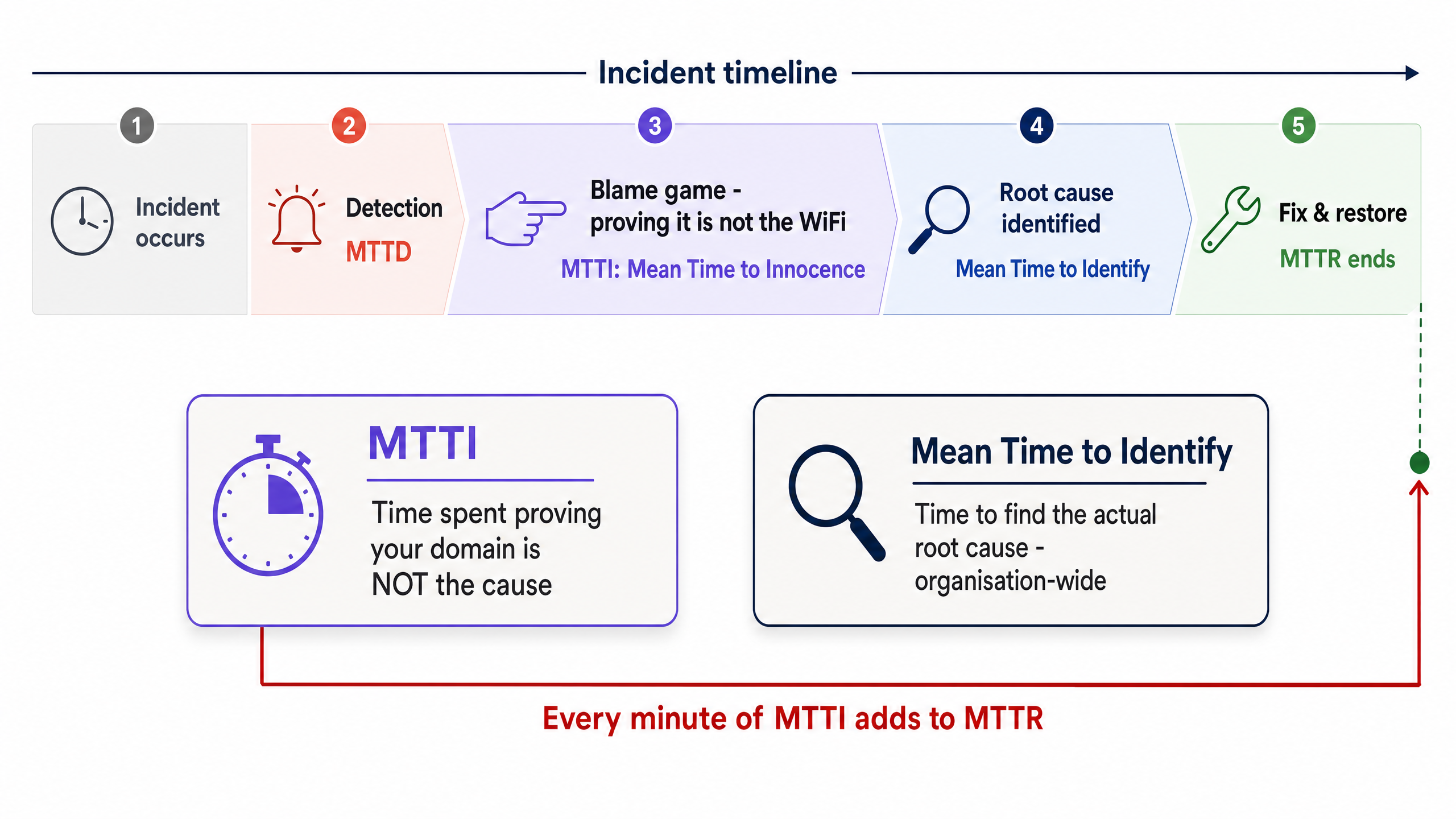 mtti_vs_mttr_diagram.png