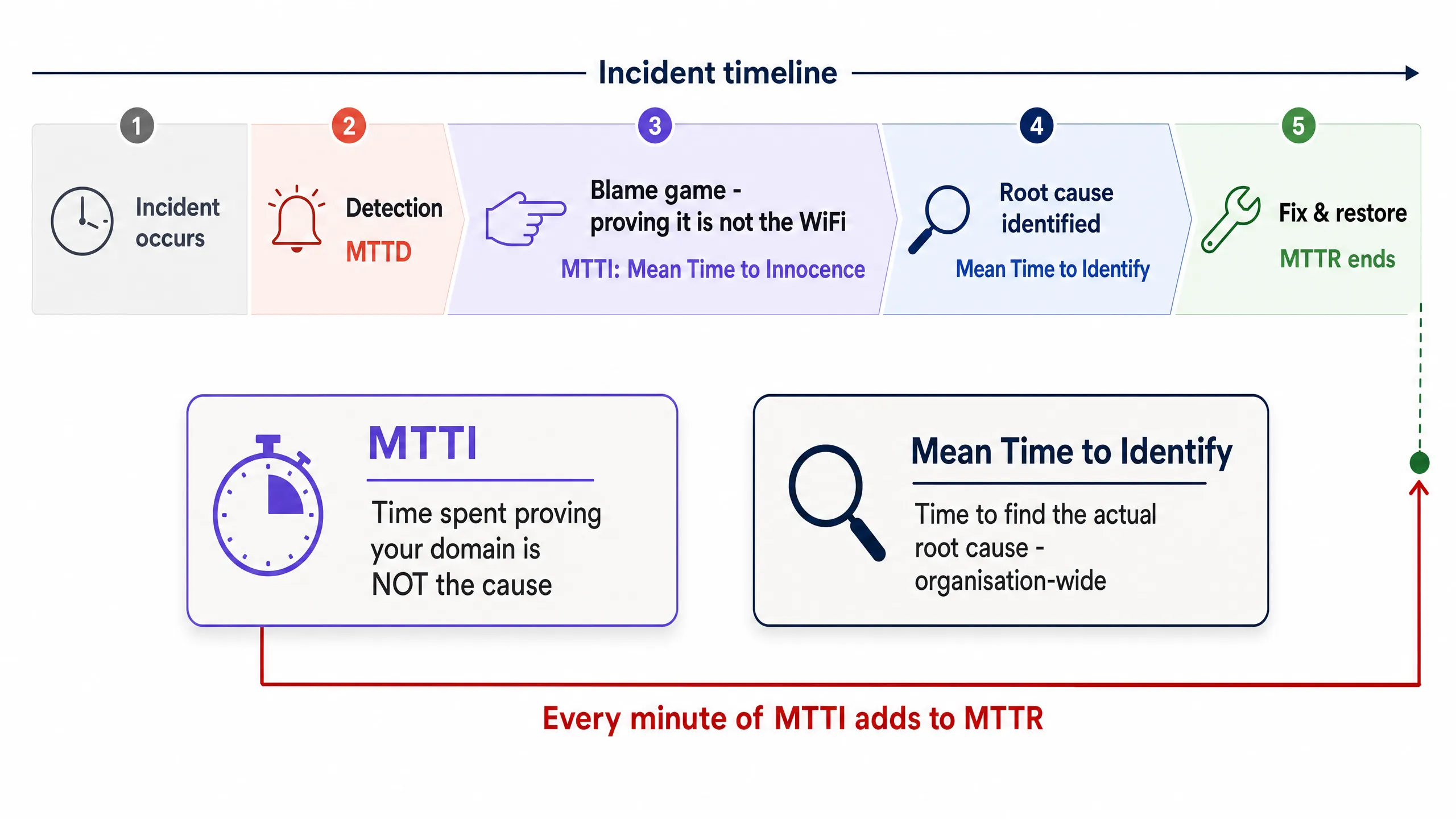 mtti_vs_mttr_diagram.png