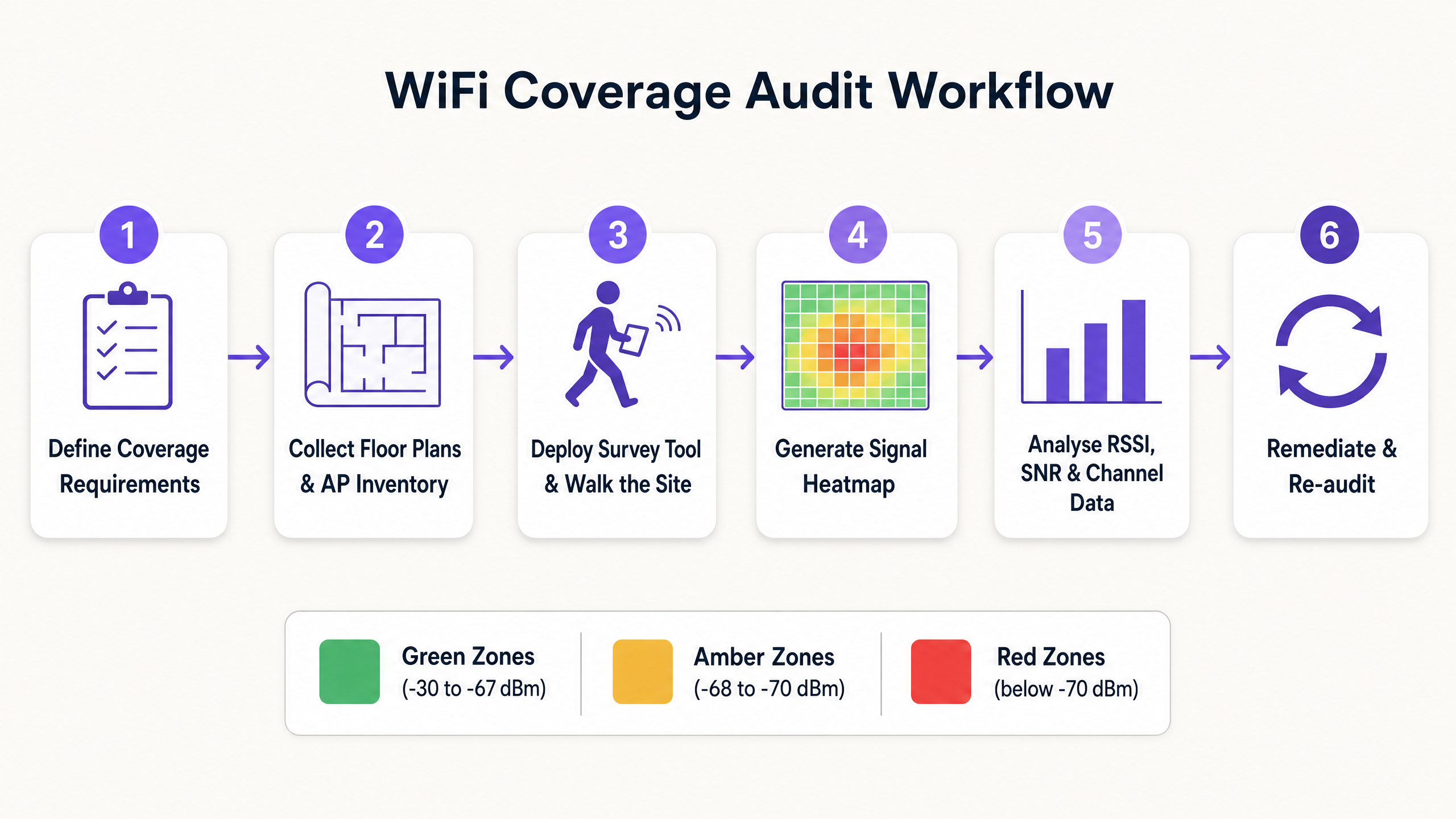 heatmap_audit_workflow.png