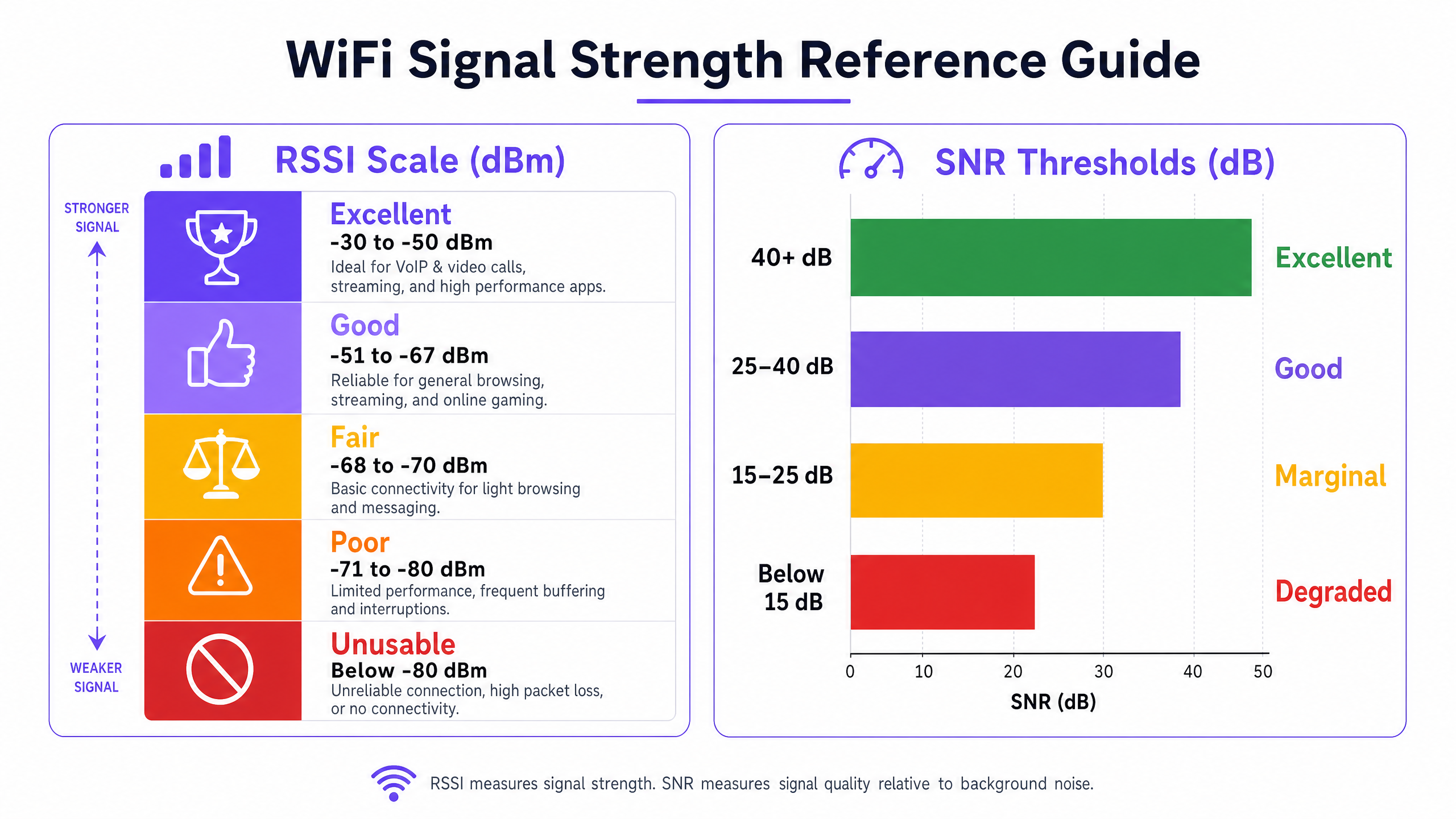 rssi_snr_reference_chart.png