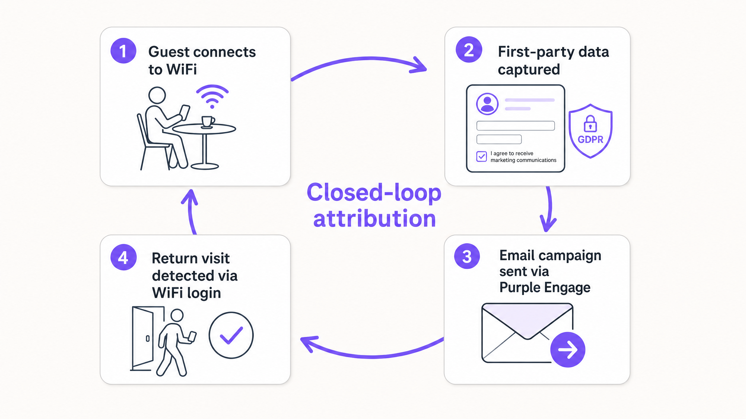 Attribution loop diagram
