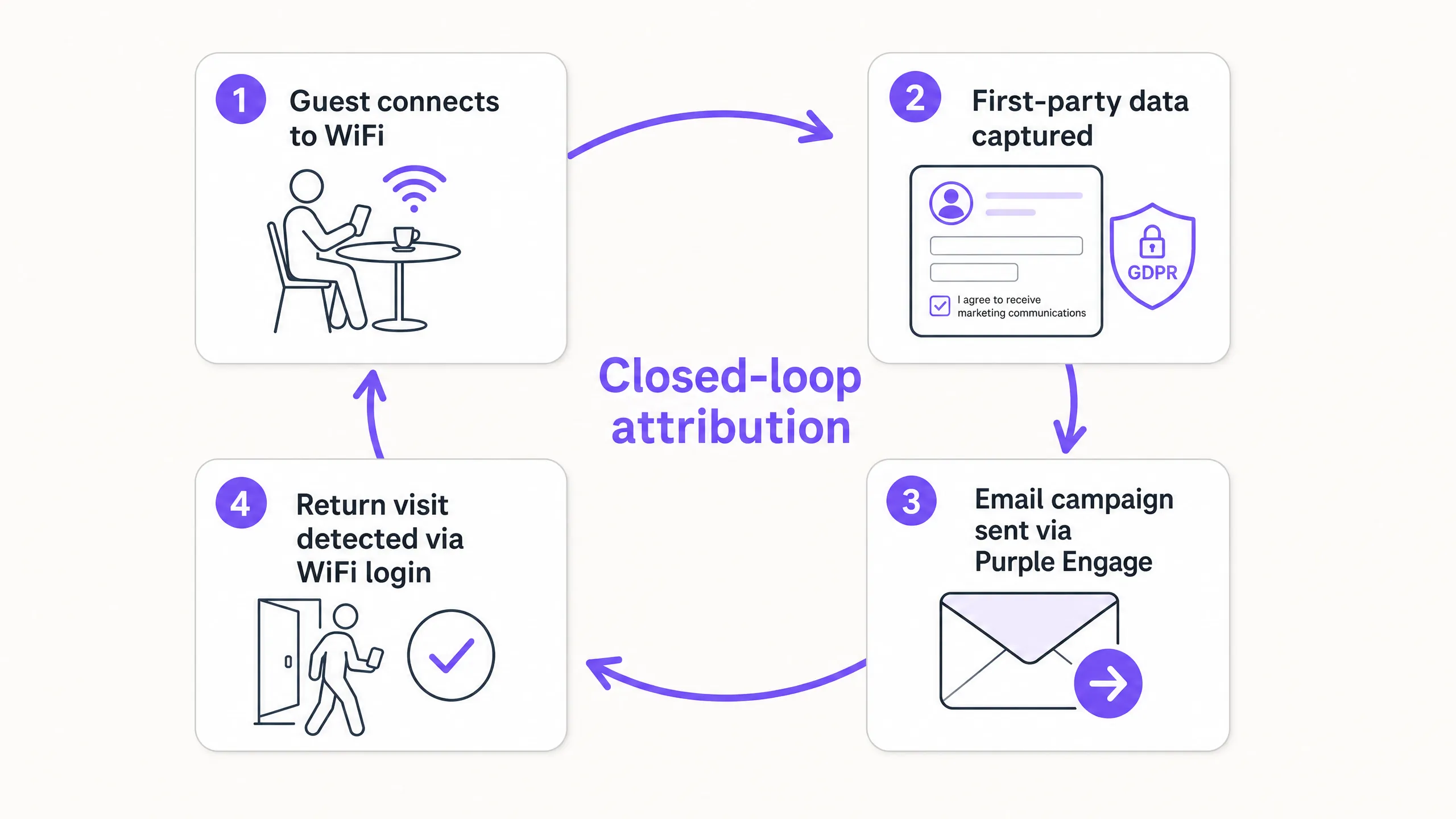 Attribution loop diagram