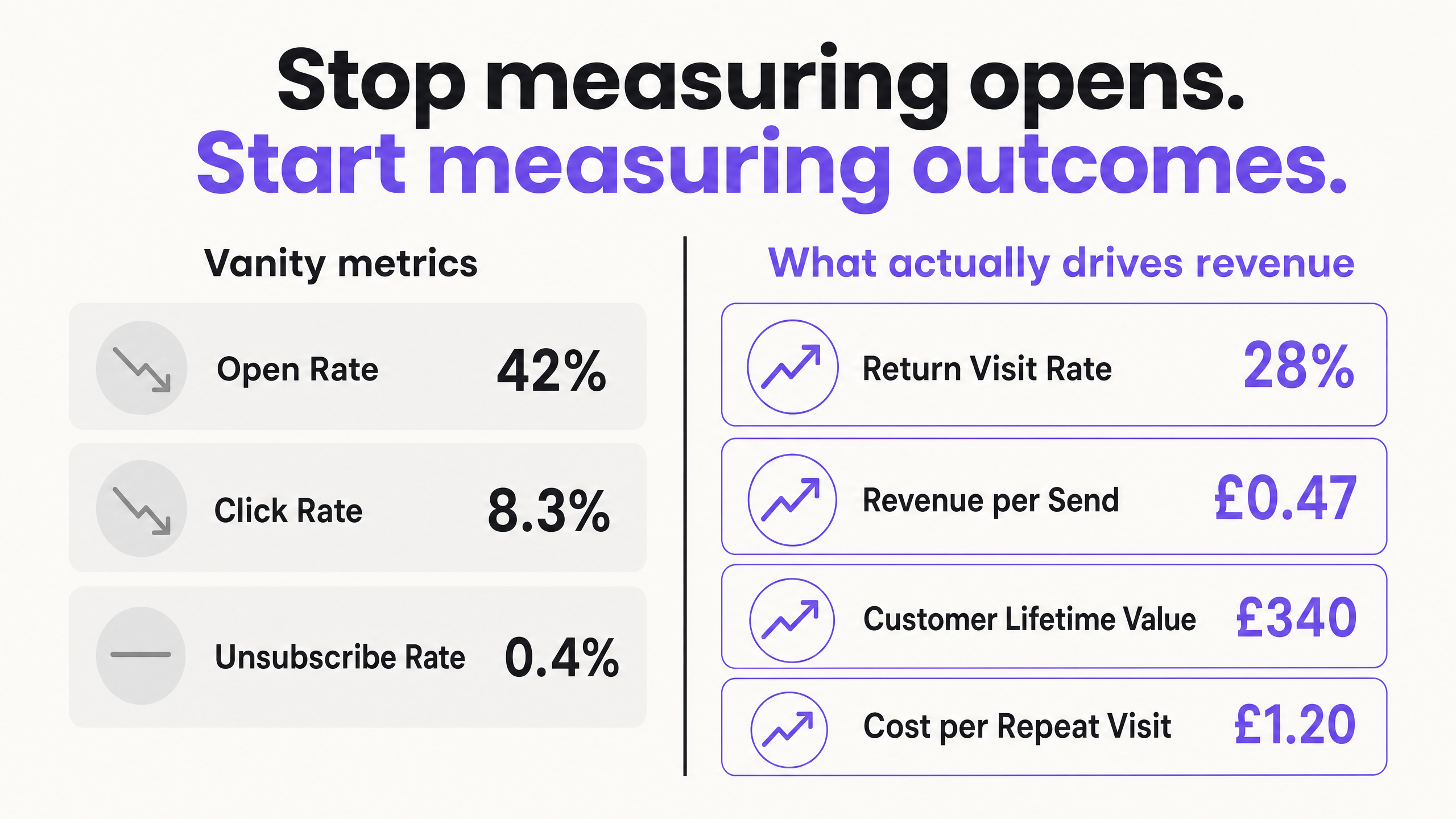 Metrics comparison chart