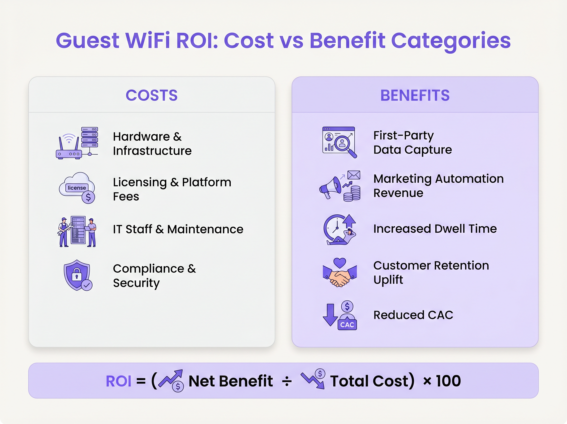 roi_cost_benefit_breakdown.png