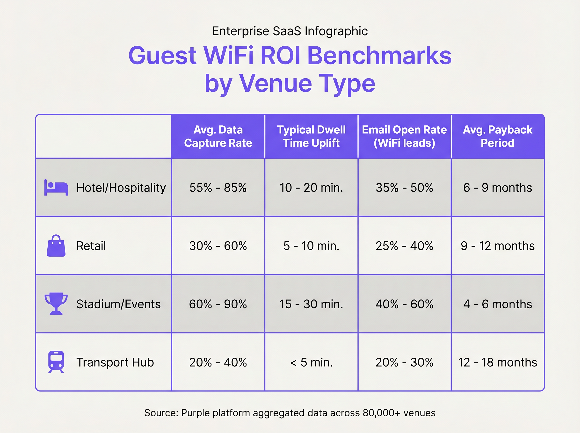 wifi_roi_benchmarks_by_vertical.png