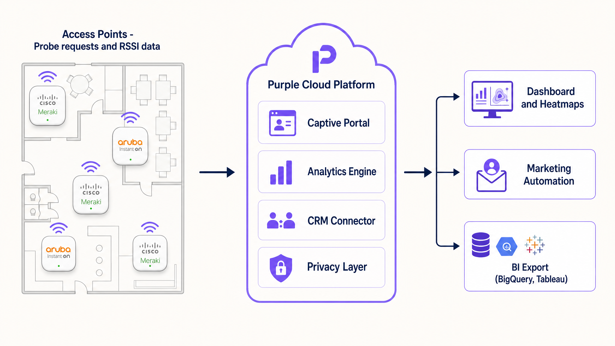 analytics_data_flow.png