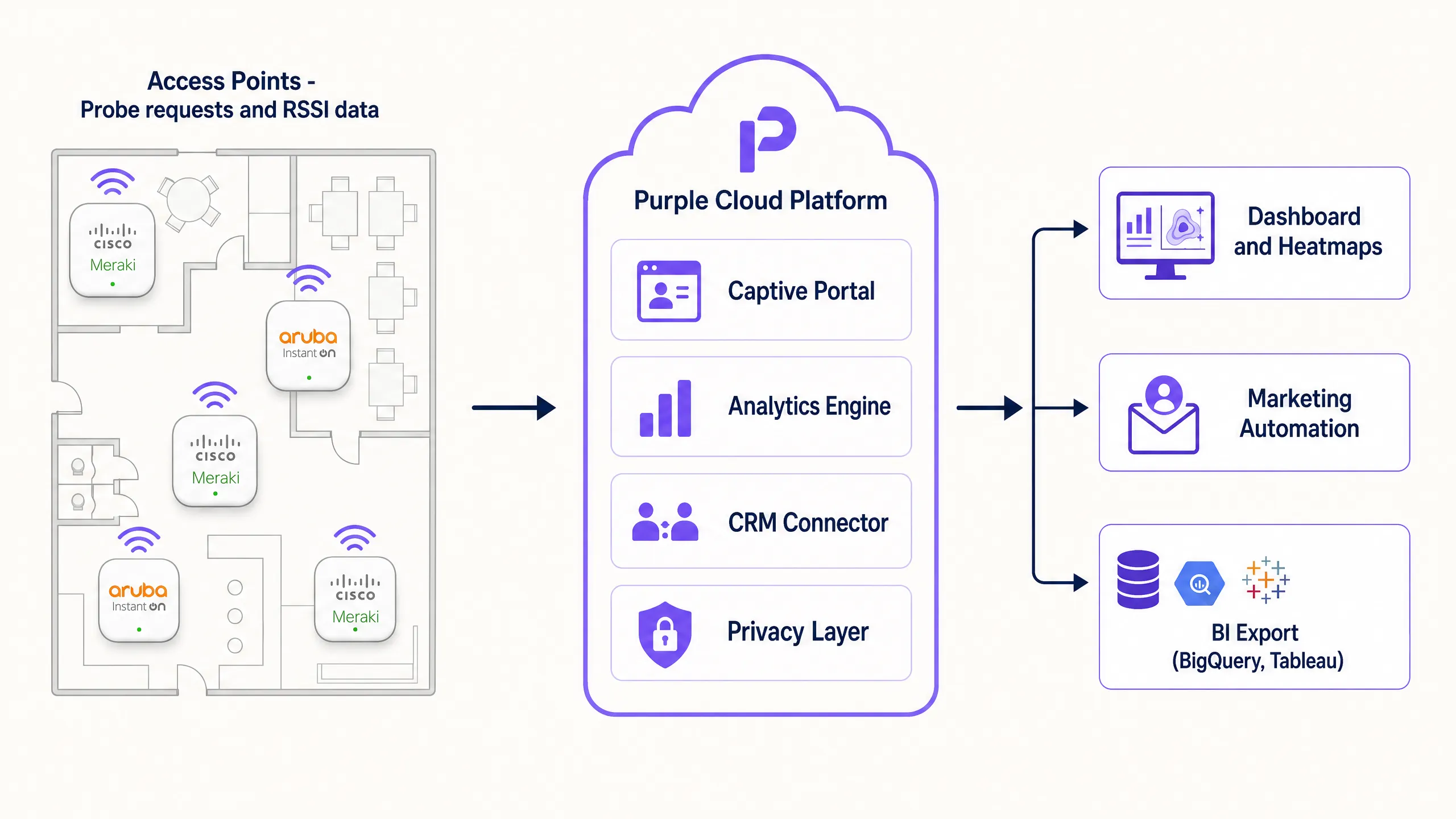analytics_data_flow.png