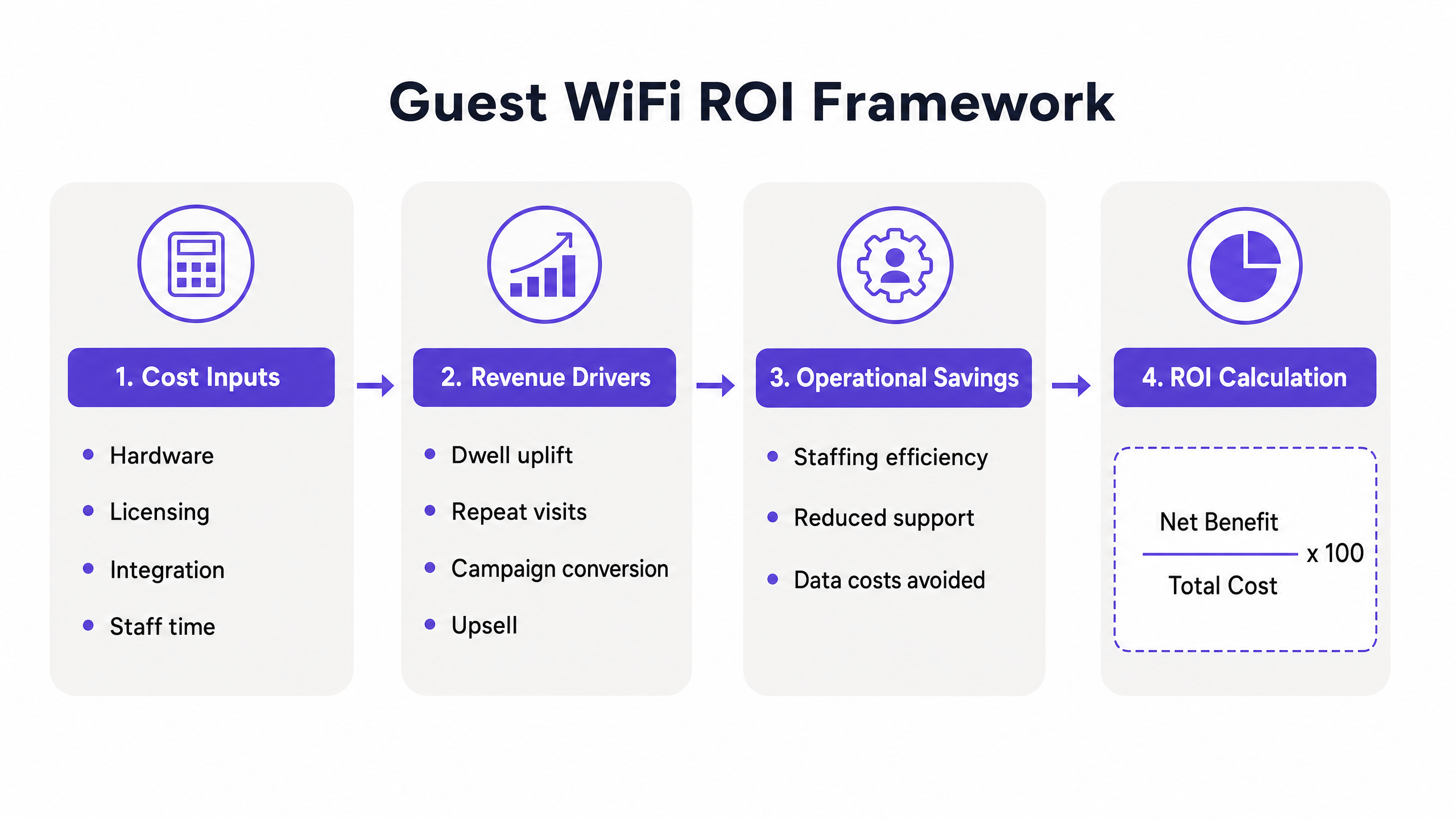 roi_calculation_framework.png