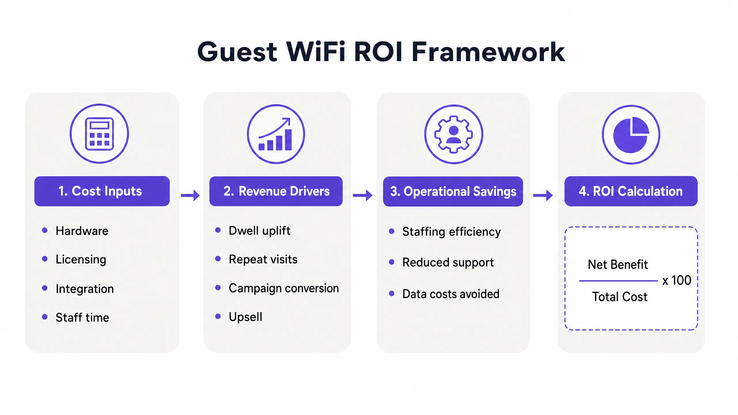 roi_calculation_framework.png