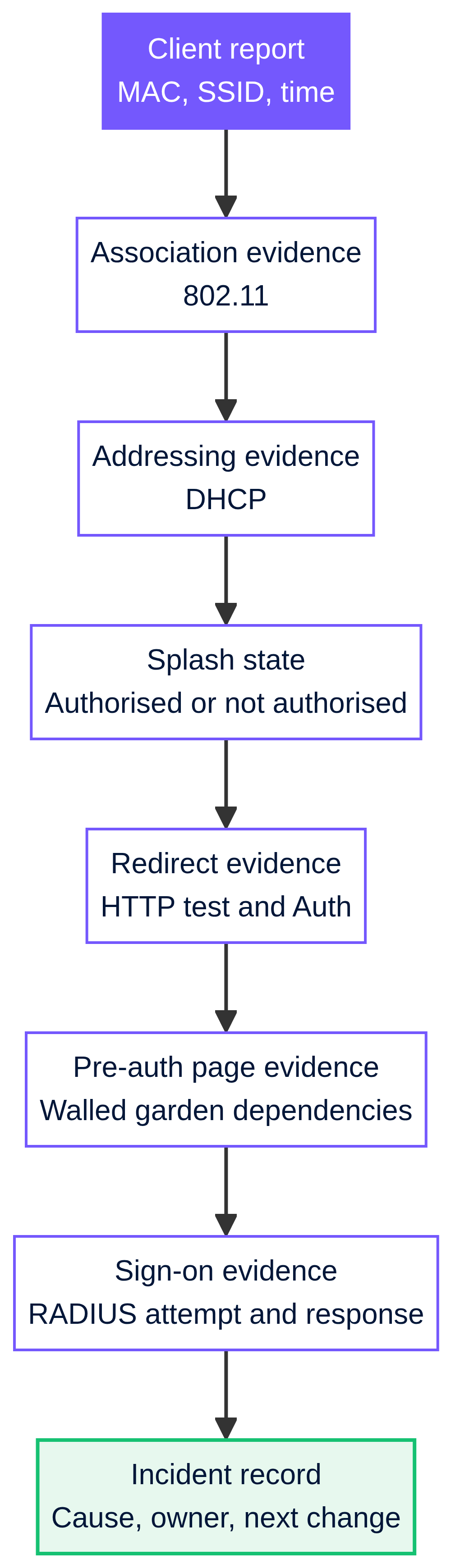 meraki_splash_evidence_map.png