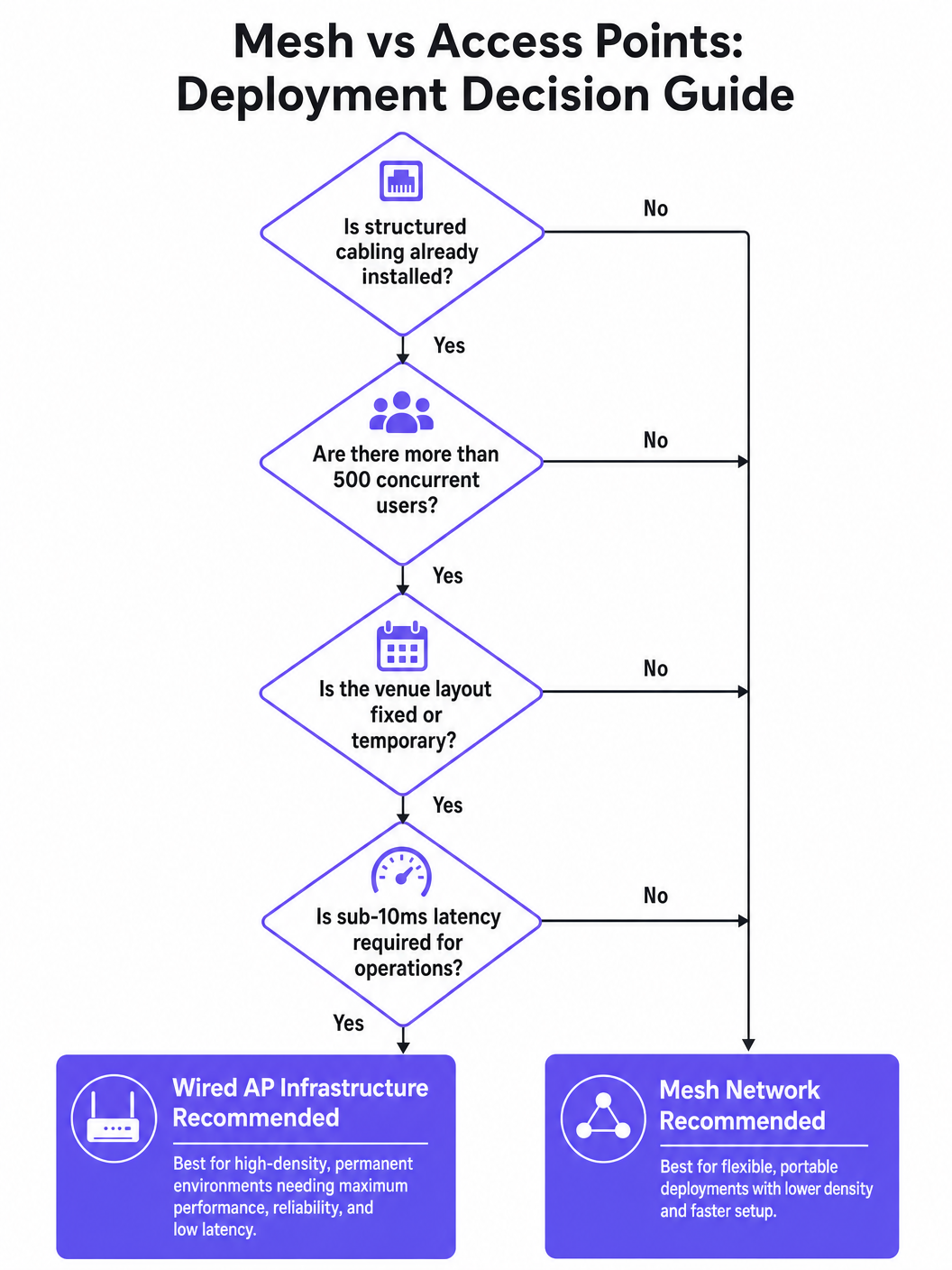 deployment_decision_guide.png